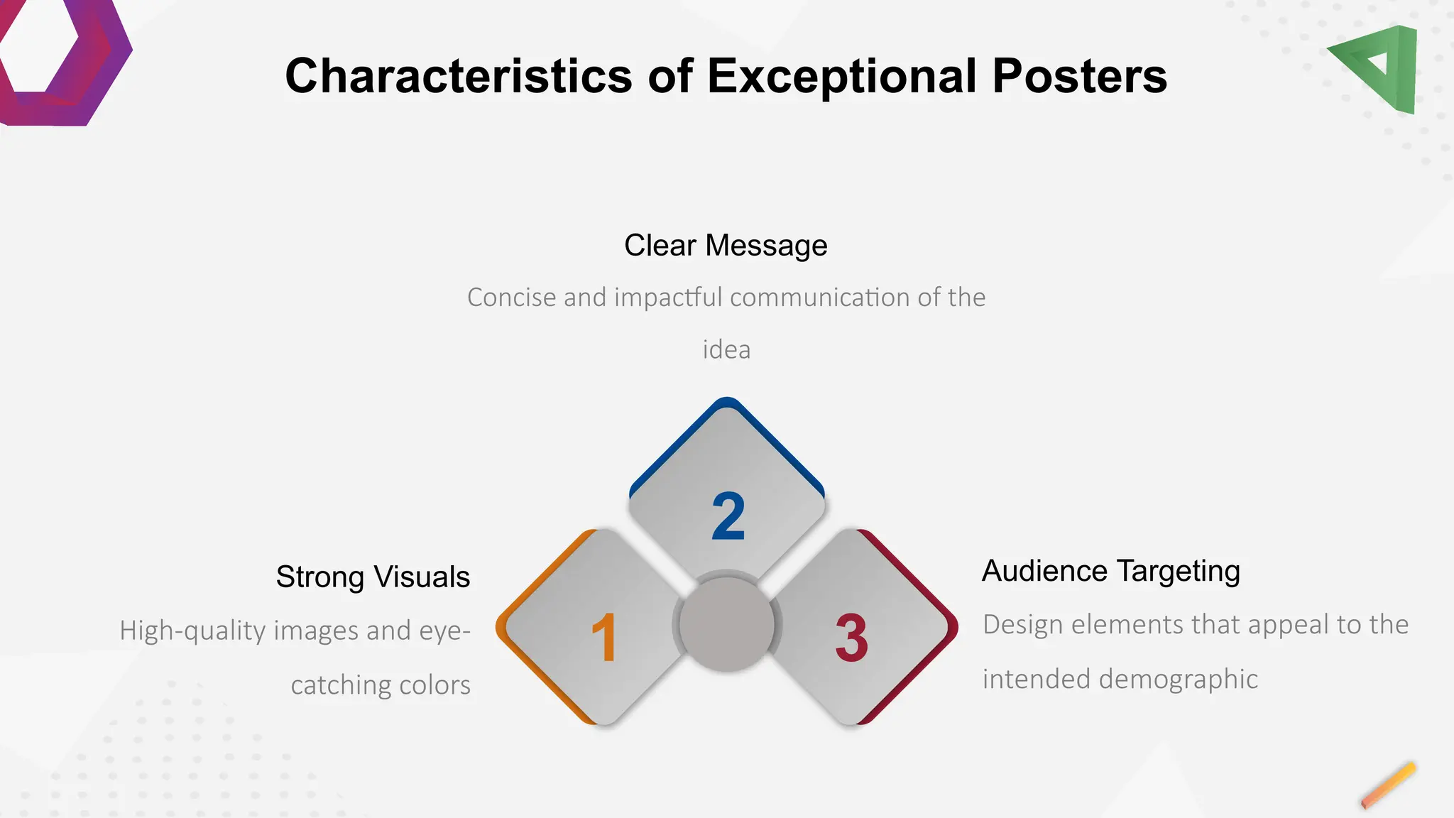 3
1
2
Design elements that appeal to the
intended demographic
Audience Targeting
Concise and impactful communication of the
idea
Clear Message
High-quality images and eye-
catching colors
Strong Visuals
Characteristics of Exceptional Posters
 