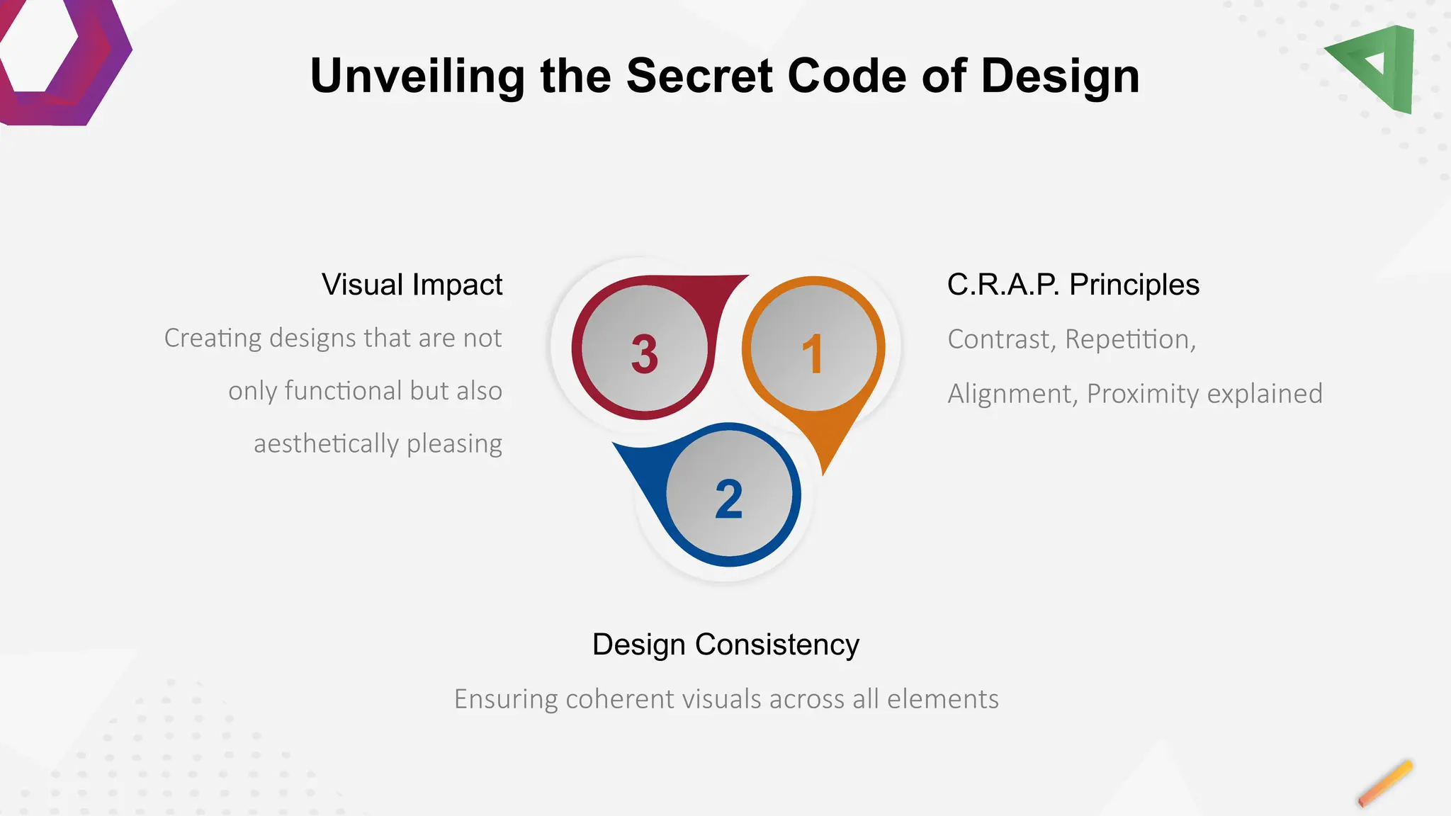 2
3 1
Creating designs that are not
only functional but also
aesthetically pleasing
Visual Impact
Ensuring coherent visuals across all elements
Design Consistency
Contrast, Repetition,
Alignment, Proximity explained
C.R.A.P. Principles
Unveiling the Secret Code of Design
 