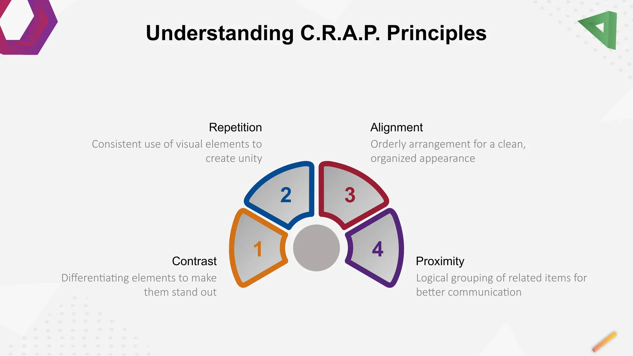 3
1
2
4
Logical grouping of related items for
better communication
Proximity
Orderly arrangement for a clean,
organized appearance
Alignment
Consistent use of visual elements to
create unity
Repetition
Differentiating elements to make
them stand out
Contrast
Understanding C.R.A.P. Principles
 