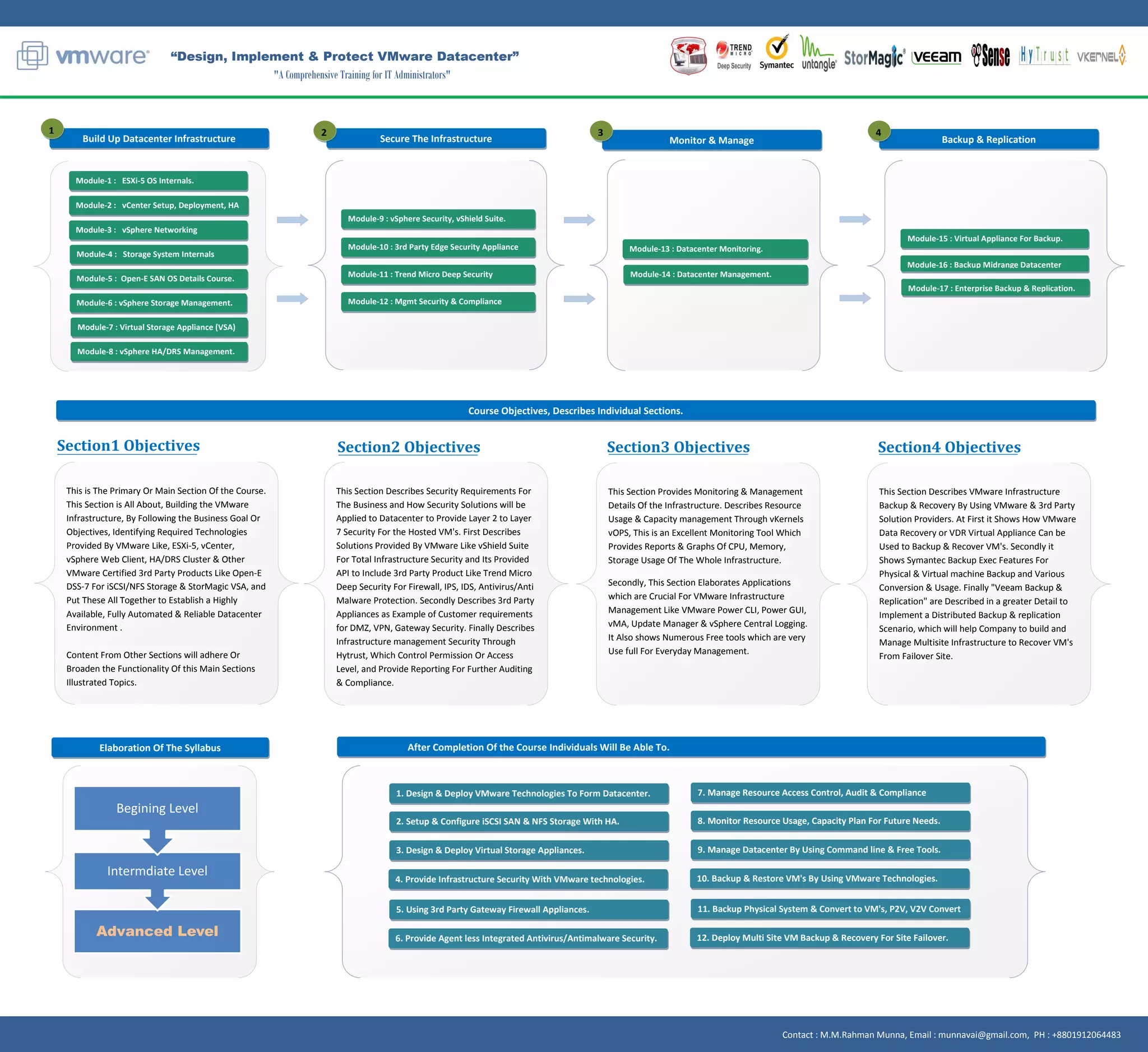 Module-1 : ESXi-5 OS Internals.
Module-2 : vCenter Setup, Deployment, HA
Module-3 : vSphere Networking
Module-4 : Storage System Internals
Module-5 : Open-E SAN OS Details Course.
Module-6 : vSphere Storage Management.
Module-9 : vSphere Security, vShield Suite.
Module-8 : vSphere HA/DRS Management.
Module-13 : Datacenter Monitoring.
Module-11 : Trend Micro Deep Security
Module-10 : 3rd Party Edge Security Appliance
Module-12 : Mgmt Security & Compliance
Module-14 : Datacenter Management.
Secure The InfrastructureBuild Up Datacenter Infrastructure
Module-15 : Virtual Appliance For Backup.
Module-16 : Backup Midrange Datacenter
Module-17 : Enterprise Backup & Replication.
“Design, Implement & Protect VMware Datacenter”
"A Comprehensive Training for IT Administrators"
Monitor & Manage Backup & Replication
1 2 3 4
Advanced Level
Intermdiate Level
Begining Level
Elaboration Of The Syllabus
This is The Primary Or Main Section Of the Course.
This Section is All About, Building the VMware
Infrastructure, By Following the Business Goal Or
Objectives, Identifying Required Technologies
Provided By VMware Like, ESXi-5, vCenter,
vSphere Web Client, HA/DRS Cluster & Other
VMware Certified 3rd Party Products Like Open-E
DSS-7 For iSCSI/NFS Storage & StorMagic VSA, and
Put These All Together to Establish a Highly
Available, Fully Automated & Reliable Datacenter
Environment .
Content From Other Sections will adhere Or
Broaden the Functionality Of this Main Sections
Illustrated Topics.
Course Objectives, Describes Individual Sections.
This Section Describes Security Requirements For
The Business and How Security Solutions will be
Applied to Datacenter to Provide Layer 2 to Layer
7 Security For the Hosted VM's. First Describes
Solutions Provided By VMware Like vShield Suite
For Total Infrastructure Security and Its Provided
API to Include 3rd Party Product Like Trend Micro
Deep Security For Firewall, IPS, IDS, Antivirus/Anti
Malware Protection. Secondly Describes 3rd Party
Appliances as Example of Customer requirements
for DMZ, VPN, Gateway Security. Finally Describes
Infrastructure management Security Through
Hytrust, Which Control Permission Or Access
Level, and Provide Reporting For Further Auditing
& Compliance.
This Section Provides Monitoring & Management
Details Of the Infrastructure. Describes Resource
Usage & Capacity management Through vKernels
vOPS, This is an Excellent Monitoring Tool Which
Provides Reports & Graphs Of CPU, Memory,
Storage Usage Of The Whole Infrastructure.
Secondly, This Section Elaborates Applications
which are Crucial For VMware Infrastructure
Management Like VMware Power CLI, Power GUI,
vMA, Update Manager & vSphere Central Logging.
It Also shows Numerous Free tools which are very
Use full For Everyday Management.
Section1 Objectives Section2 Objectives Section3 Objectives
This Section Describes VMware Infrastructure
Backup & Recovery By Using VMware & 3rd Party
Solution Providers. At First it Shows How VMware
Data Recovery or VDR Virtual Appliance Can be
Used to Backup & Recover VM's. Secondly it
Shows Symantec Backup Exec Features For
Physical & Virtual machine Backup and Various
Conversion & Usage. Finally "Veeam Backup &
Replication" are Described in a greater Detail to
Implement a Distributed Backup & replication
Scenario, which will help Company to build and
Manage Multisite Infrastructure to Recover VM's
From Failover Site.
Section4 Objectives
After Completion Of the Course Individuals Will Be Able To.
1. Design & Deploy VMware Technologies To Form Datacenter.
2. Setup & Configure iSCSI SAN & NFS Storage With HA.
3. Design & Deploy Virtual Storage Appliances.
4. Provide Infrastructure Security With VMware technologies.
5. Using 3rd Party Gateway Firewall Appliances.
6. Provide Agent less Integrated Antivirus/Antimalware Security.
7. Manage Resource Access Control, Audit & Compliance
8. Monitor Resource Usage, Capacity Plan For Future Needs.
9. Manage Datacenter By Using Command line & Free Tools.
10. Backup & Restore VM's By Using VMware Technologies.
11. Backup Physical System & Convert to VM's, P2V, V2V Convert
12. Deploy Multi Site VM Backup & Recovery For Site Failover.
Module-7 : Virtual Storage Appliance (VSA)
Contact : M.M.Rahman Munna, Email : munnavai@gmail.com, PH : +8801912064483
 