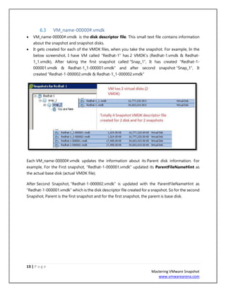 13 | P a g e
Mastering VMware Snapshot
www.vmwarearena.com
6.3 VM_name-00000#.vmdk
• VM_name-00000#.vmdk is the disk descriptor file. This small text file contains information
about the snapshot and snapshot disks.
• It gets created for each of the VMDK files, when you take the snapshot. For example, In the
below screenshot, I have VM called “Redhat-1” has 2 VMDK’s (Redhat-1.vmdk & Redhat-
1_1.vmdk), After taking the first snapshot called “Snap_1”, It has created “Redhat-1-
000001.vmdk & Redhat-1_1-000001.vmdk” and after second snapshot “Snap_1”, It
created “Redhat-1-000002.vmdk & Redhat-1_1-000002.vmdk“
Each VM_name-00000#.vmdk updates the information about its Parent disk information. For
example, For the First snapshot, “Redhat-1-000001.vmdk” updated its ParentFileNameHint as
the actual base disk (actual VMDK file).
After Second Snapshot, “Redhat-1-000002.vmdk” is updated with the ParentFileNameHint as
“Redhat-1-000001.vmdk” which is the disk descriptor file created for a snapshot. So for the second
Snapshot, Parent is the first snapshot and for the first snapshot, the parent is base disk.
 