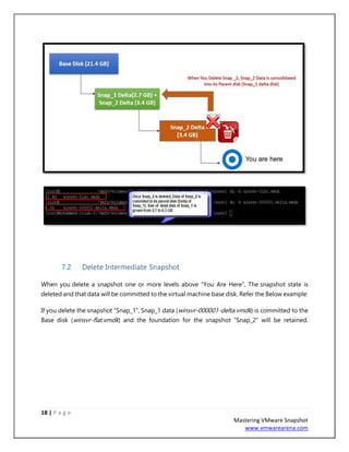 18 | P a g e
Mastering VMware Snapshot
www.vmwarearena.com
7.2 Delete Intermediate Snapshot
When you delete a snapshot one or more levels above “You Are Here”, The snapshot state is
deleted and that data will be committed to the virtual machine base disk. Refer the Below example:
If you delete the snapshot “Snap_1”, Snap_1 data (winsvr-000001-delta.vmdk) is committed to the
Base disk (winsvr-flat.vmdk) and the foundation for the snapshot “Snap_2” will be retained.
 
