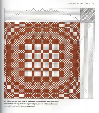 Mastering weave structures