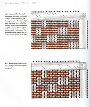 Mastering weave structures