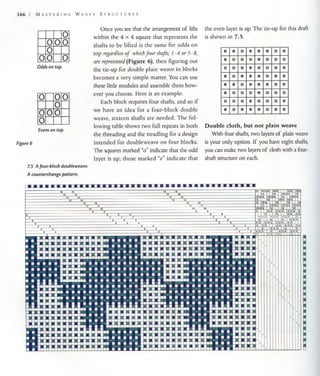 Mastering weave structures