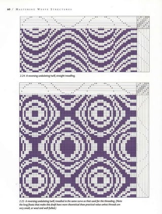 Mastering weave structures