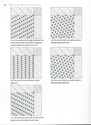 Mastering weave structures