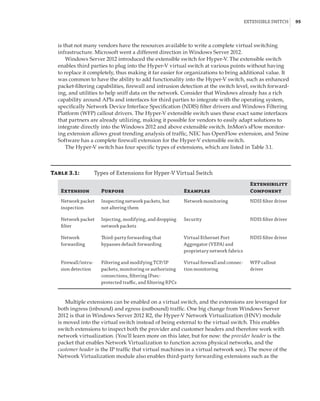 Extensible Switch |  95
is that not many vendors have the resources available to write a complete virtual switching
infrastructure. Microsoft went a different direction in Windows Server 2012.
Windows Server 2012 introduced the extensible switch for Hyper-V. The extensible switch
enables third parties to plug into the Hyper-V virtual switch at various points without having
to replace it completely, thus making it far easier for organizations to bring additional value. It
was common to have the ability to add functionality into the Hyper-V switch, such as enhanced
packet-filtering capabilities, firewall and intrusion detection at the switch level, switch forward-
ing, and utilities to help sniff data on the network. Consider that Windows already has a rich
capability around APIs and interfaces for third parties to integrate with the operating system,
specifically Network Device Interface Specification (NDIS) filter drivers and Windows Filtering
Platform (WFP) callout drivers. The Hyper-V extensible switch uses these exact same interfaces
that partners are already utilizing, making it possible for vendors to easily adapt solutions to
integrate directly into the Windows 2012 and above extensible switch. InMon’s sFlow monitor-
ing extension allows great trending analysis of traffic, NEC has OpenFlow extension, and 5nine
Software has a complete firewall extension for the Hyper-V extensible switch.
The Hyper-V switch has four specific types of extensions, which are listed in Table 3.1.
Table 3.1:	 Types of Extensions for Hyper-V Virtual Switch
Extension Purpose Examples
Extensibility
Component
Network packet
inspection
Inspecting network packets, but
not altering them
Network monitoring NDIS filter driver
Network packet
filter
Injecting, modifying, and dropping
network packets
Security NDIS filter driver
Network
forwarding
Third-party forwarding that
bypasses default forwarding
Virtual Ethernet Port
Aggregator (VEPA) and
proprietary network fabrics
NDIS filter driver
Firewall/intru-
sion detection
Filtering and modifying TCP/IP
packets, monitoring or authorizing
connections, filtering IPsec-
protected traffic, and filtering RPCs
Virtual firewall and connec-
tion monitoring
WFP callout
driver
Multiple extensions can be enabled on a virtual switch, and the extensions are leveraged for
both ingress (inbound) and egress (outbound) traffic. One big change from Windows Server
2012 is that in Windows Server 2012 R2, the Hyper-V Network Virtualization (HNV) module
is moved into the virtual switch instead of being external to the virtual switch. This enables
switch extensions to inspect both the provider and customer headers and therefore work with
network virtualization. (You’ll learn more on this later, but for now: the provider header is the
packet that enables Network Virtualization to function across physical networks, and the
customer header is the IP traffic that virtual machines in a virtual network see.). The move of the
Network Virtualization module also enables third-party forwarding extensions such as the
 