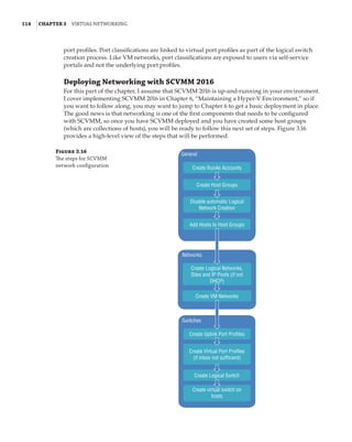 114  |Chapter 3  Virtual Networking 
port profiles. Port classifications are linked to virtual port profiles as part of the logical switch
creation process. Like VM networks, port classifications are exposed to users via self-service
portals and not the underlying port profiles.
Deploying Networking with SCVMM 2016
For this part of the chapter, I assume that SCVMM 2016 is up-and-running in your environment.
I cover implementing SCVMM 2016 in Chapter 6, “Maintaining a Hyper-V Environment,” so if
you want to follow along, you may want to jump to Chapter 6 to get a basic deployment in place.
The good news is that networking is one of the first components that needs to be configured
with SCVMM, so once you have SCVMM deployed and you have created some host groups
(which are collections of hosts), you will be ready to follow this next set of steps. Figure 3.16
­
provides a high-level view of the steps that will be performed.
Figure 3.16
The steps for SCVMM
network configuration
General
Create RunAs Accounts
Create Host Groups
Disable automatic Logical
Network Creation
Add Hosts to Host Groups
Create Logical Networks,
Sites and IP Pools (if not
DHCP)
Create VM Networks
Switches
Create Uplink Port Profiles
Create Virtual Port Profiles
(if inbox not sufficient)
Create Logical Switch
Create virtual switch on
hosts
Networks
 