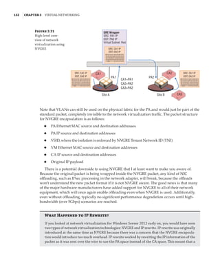 132  |Chapter 3  Virtual Networking 
What Happened to IP Rewrite?
If you looked at network virtualization for Windows Server 2012 early on, you would have seen
two types of network virtualization technologies: NVGRE and IP rewrite. IP rewrite was originally
introduced at the same time as NVGRE because there was a concern that the NVGRE encapsula-
tion would introduce too much overhead. IP rewrite worked by rewriting the IP information of the
packet as it was sent over the wire to use the PA space instead of the CA space. This meant that a
Figure 3.31
High-level over-
view of network
virtualization using
NVGRE
GRE Wrapper
SRC: PA1 IP
PA1 PA2
CA1=PA1
CA2
CA3
CA2=PA2
CA3=PA2
Site A Site B
DST: PA2 IP
SRC: CA1 IP
DST: CA2 IP
001010101100101001010
101010101001010101010
101101010111010101010
101010101010101010100
110001111101010101010
SRC: CA1 IP
DST: CA2 IP
001010101100101001010
101010101001010101010
101101010111010101010
101010101010101010100
110001111101010101010
SRC: CA1 IP
DST: CA2 IP
001010101100101001010
101010101001010101010
101101010111010101010
101010101010101010100
110001111101010101010
Virtual Subnet: Red
CA1
Note that VLANs can still be used on the physical fabric for the PA and would just be part of the
standard packet, completely invisible to the network virtualization traffic. The packet structure
for NVGRE encapsulation is as follows:
◆
◆ PA Ethernet MAC source and destination addresses
◆
◆ PA IP source and destination addresses
◆
◆ VSID, where the isolation is enforced by NVGRE Tenant Network ID (TNI)
◆
◆ VM Ethernet MAC source and destination addresses
◆
◆ CA IP source and destination addresses
◆
◆ Original IP payload
There is a potential downside to using NVGRE that I at least want to make you aware of.
Because the original packet is being wrapped inside the NVGRE packet, any kind of NIC
offloading, such as IPsec processing in the network adapter, will break, because the offloads
won’t understand the new packet format if it is not NVGRE aware. The good news is that many
of the major hardware manufacturers have added support for NVGRE to all of their network
equipment, which will once again enable offloading even when NVGRE is used. Additionally,
even without offloading, typically no significant performance degradation occurs until high-
bandwidth (over 5Gbps) scenarios are reached.
 