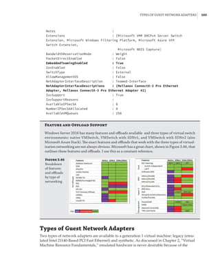 Types of Guest Network Adapters |  165
Notes :
Extensions : {Microsoft VMM DHCPv4 Server Switch
Extension, Microsoft Windows Filtering Platform, Microsoft Azure VFP
Switch Extension,
Microsoft NDIS Capture}
BandwidthReservationMode : Weight
PacketDirectEnabled : False
EmbeddedTeamingEnabled : True
IovEnabled : False
SwitchType : External
AllowManagementOS : False
NetAdapterInterfaceDescription : Teamed-Interface
NetAdapterInterfaceDescriptions : {Mellanox ConnectX-3 Pro Ethernet
Adapter, Mellanox ConnectX-3 Pro Ethernet Adapter #2}
IovSupport : True
IovSupportReasons :
AvailableIPSecSA : 0
NumberIPSecSAAllocated : 0
AvailableVMQueues : 250
Feature and Offload Support
Windows Server 2016 has many features and offloads available and three types of virtual switch
environments: native VMSwitch, VMSwitch with SDNv1, and VMSwitch with SDNv2 (also
Microsoft Azure Stack). The exact features and offloads that work with the three types of virtual-
ization networking are not always obvious. Microsoft has a great chart, shown in Figure 3.46, that
outlines these features and offloads. I use this as a constant reference.
Figure 3.46
Breakdown
of features
and offloads
by type of
networking
Types of Guest Network Adapters
Two types of network adapters are available to a generation 1 virtual machine: legacy (emu-
lated Intel 21140-Based PCI Fast Ethernet) and synthetic. As discussed in Chapter 2, “Virtual
Machine Resource Fundamentals,” emulated hardware is never desirable because of the
 