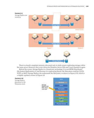 Storage Spaces and Windows as a Storage Solution |  195
There is a fourth, unspoken scenario, discussed only in dark corners: replicating storage within
the same server. However, this is not a focus for Windows Server 2016 and I won’t mention it again.
Behind the scenes, Storage Replica is a brand-new technology. It is not DFSR (Distributed
File System Replication) v2, and because it is replicating blocks, the filesystem could be CSVFS,
NTFS, or ReFS. Storage Replica sits underneath the filesystem, as shown in Figure 4.10, which is
a slightly updated version of Figure 4.8.
Figure 4.9
Storage Replica use
scenarios
Stretch Cluster
Cluster 2
Cluster 1
Storage Replica
Storage Replica
Storage Replica
Workload
CSVFS
File System
Virtual Disks
SpacePort
ClusPort
ClusBflt
Physical Devices
Node
Storage
Replica disk
filter driver
runs here
Figure 4.10
Storage Replica
placement in the
filesystem stack
 