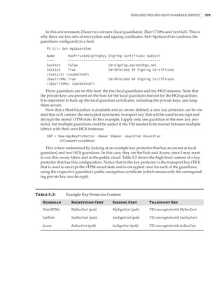 Shielded VMs and Host Guardian Service |  275
In this environment, I have two owners (local guardians): JSavillVMs and test123. This is
why there are two sets of encryption and signing certificates. Get-HgsGuardian confirms the
guardians configured on a host.
PS C: Get-HgsGuardian
 
Name HasPrivateSigningKey Signing Certificate Subject
---- -------------------- ---------------------------
SavTech False CN=signing.savtechhgs.net
test123 True CN=Shielded VM Signing Certificate
(test123) (savdalhv07)
JSavillVMs True CN=Shielded VM Signing Certificate
(JSavillVMs) (savdalhv07)
Three guardians are on this host: the two local guardians and my HGS instance. Note that
the private keys are present on the host for the local guardians but not for the HGS guardian.
It is important to back up the local guardian certificates, including the private keys, and keep
them secure.
Now that a Host Guardian is available and an owner defined, a new key protector can be cre-
ated that will contain the encrypted symmetric transport key that will be used to encrypt and
decrypt the stored vTPM state. In this example, I apply only one guardian to the new key pro-
tector, but multiple guardians could be added if the VM needed to be moved between multiple
fabrics with their own HGS instances.
$KP = New-HgsKeyProtector -Owner $Owner -Guardian $Guardian `
-AllowUntrustedRoot
This is best understood by looking at an example key protector that has an owner (a local
guardian) and two HGS guardians. In this case, they are SavTech and Azure, since I may want
to run this on my fabric and in the public cloud. Table 5.2 shows the high-level content of a key
protector that has this configuration. Notice that in the key protector is the transport key (TK1)
that is used to encrypt the vTPM saved state and is encrypted once for each of the guardians,
using the respective guardian’s public encryption certificate (which means only the correspond-
ing private key can decrypt).
Table 5.2:	 Example Key Protector Content
Guardian Encryption Cert Signing Cert Transport Key
JSavillVMs MyEncCert (pub) MySignCert (pub) TK1 encrypted with MyEncCert
SavTech SavEncCert (pub) SavSignCert (pub) TK1 encrypted with SavEncCert
Azure AzEncCert (pub) AzSignCert (pub) TK1 encrypted with AzEncCert
 
