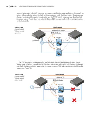 378  |Chapter 7  Failover Clustering and Migration Technologies
Figure 7.28
Cluster Shared
Volume normal
operation
Cluster Network
C:ClusterStorage
Metadata Write Request
Volume1
Coordinator
Volume2
D
a
t
a
a
n
d
M
e
t
a
d
a
t
a
W
r
i
t
e
D
i
r
e
c
t
I
/
O
types of actions are relatively rare, and when a noncoordinator node needs to perform such an
action, it forwards the action via SMB to the coordinator node that then makes the namespace
changes on its behalf, since the coordinator has the NTFS locally mounted and thus has full
Metadata access. This is shown in action in Figure 7.28, where a single node is acting coordina-
tor for both disks.
Figure 7.29
Cluster Shared
Volume in redi-
rected mode
Cluster Network
C:ClusterStorage
Redirected I/O
Volume1
Coordinator
Volume2
D
a
t
a
a
n
d
M
e
t
a
d
a
t
a
W
r
i
t
e
The CSV technology provides another useful feature. If a noncoordinator node loses Direct
Access to the LUN—for example, its iSCSI network connection fails—all of its I/O can be performed
over SMB via the coordinator node using the cluster network. This is known as redirected I/O, and it
is shown in Figure 7.29.
 