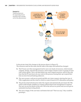 Mastering Windows Hyper-V-2016.pdf