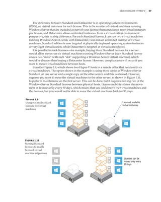 Licensing of Hyper-V |  27
The difference between Standard and Datacenter is in operating system environments
(OSEs), or virtual instances for each license. This is the number of virtual machines running
Windows Server that are included as part of your license: Standard allows two virtual instances
per license, and Datacenter allows unlimited instances. From a virtualization environment
perspective, this is a big difference. For each Standard license, I can run two virtual machines
running Windows Server, while with Datacenter, I can run an unlimited number of virtual
machines. Standard edition is now targeted at physically deployed operating system instances
or very light virtualization, while Datacenter is targeted at virtualization hosts.
It is possible to stack licenses—for example, buying three Standard licenses for a server
would allow me to run six virtual machines running Windows Server (each Standard license
allows two “slots,” with each “slot” supporting a Windows Server virtual machine), which
would be cheaper than buying a Datacenter license. However, complications will occur if you
want to move virtual machines between hosts.
Consider Figure 1.9, which shows two Hyper-V hosts in a remote office that needs only six
virtual machines. The option shown in the example is using three copies of Windows Server
Standard on one server and a single copy on the other server, and this is allowed. However,
suppose you want to move the virtual machines to the other server, as shown in Figure 1.10,
to perform maintenance on the first server. This can be done, but it requires moving two of the
Windows Server Standard licenses between physical hosts. License mobility allows the move-
ment of licenses only every 90 days, which means that you could move the virtual machines and
the licenses, but you would not be able to move the virtual machines back for 90 days.
Figure 1.9
Using stacked Standard
licenses for virtual
machines
Licensed available
virtual instances
Figure 1.10
Moving Standard
licenses to enable
licensed virtual
machine migrations
Licenses can be
moved only every
90 days
 