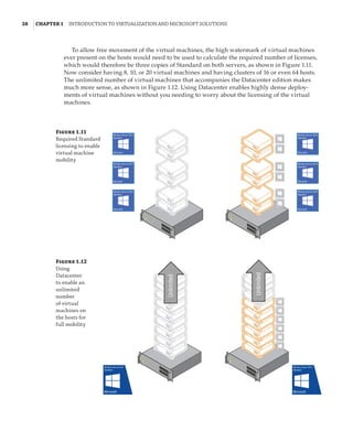 28  |Chapter 1  Introduction to Virtualization and Microsoft Solutions 
To allow free movement of the virtual machines, the high watermark of virtual machines
ever present on the hosts would need to be used to calculate the required number of licenses,
which would therefore be three copies of Standard on both servers, as shown in Figure 1.11.
Now consider having 8, 10, or 20 virtual machines and having clusters of 16 or even 64 hosts.
The unlimited number of virtual machines that accompanies the Datacenter edition makes
much more sense, as shown in Figure 1.12. Using Datacenter enables highly dense deploy-
ments of virtual machines without you needing to worry about the licensing of the virtual
machines.
Figure 1.11
Required Standard
licensing to enable
virtual machine
mobility
Figure 1.12
Using
Datacenter
to enable an
unlimited
number
of virtual
machines on
the hosts for
full mobility
Unlimited
Unlimited
 