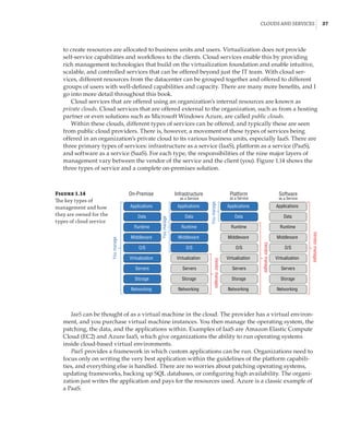 Clouds and Services |  37
to create resources are allocated to business units and users. Virtualization does not provide
self-service capabilities and workflows to the clients. Cloud services enable this by providing
rich management technologies that build on the virtualization foundation and enable intuitive,
scalable, and controlled services that can be offered beyond just the IT team. With cloud ser-
vices, different resources from the datacenter can be grouped together and offered to different
groups of users with well-defined capabilities and capacity. There are many more benefits, and I
go into more detail throughout this book.
Cloud services that are offered using an organization’s internal resources are known as
private clouds. Cloud services that are offered external to the organization, such as from a hosting
partner or even solutions such as Microsoft Windows Azure, are called public clouds.
Within these clouds, different types of services can be offered, and typically these are seen
from public cloud providers. There is, however, a movement of these types of services being
offered in an organization’s private cloud to its various business units, especially IaaS. There are
three primary types of services: infrastructure as a service (IaaS), platform as a service (PaaS),
and software as a service (SaaS). For each type, the responsibilities of the nine major layers of
management vary between the vendor of the service and the client (you). Figure 1.14 shows the
three types of service and a complete on-premises solution.
Figure 1.14
The key types of
management and how
they are owned for the
types of cloud service
Applications
Data
Runtime
Middleware
Virtualization
Servers
You
manage
Vendor
manages
Vendor
manages
Vendor
manages
You
manage
You
manage
Storage
Networking
O/S
Applications
Data
Runtime
Middleware
Virtualization
Servers
Storage
Networking
O/S
Applications
Data
Runtime
Middleware
Virtualization
Servers
Storage
Networking
O/S
Applications
Data
Runtime
Middleware
Virtualization
Servers
Storage
Networking
O/S
On-Premise Infrastructure
as a Service
Platform
as a Service
Software
as a Service
IaaS can be thought of as a virtual machine in the cloud. The provider has a virtual environ-
ment, and you purchase virtual machine instances. You then manage the operating system, the
patching, the data, and the applications within. Examples of IaaS are Amazon Elastic Compute
Cloud (EC2) and Azure IaaS, which give organizations the ability to run operating systems
inside cloud-based virtual environments.
PaaS provides a framework in which custom applications can be run. Organizations need to
focus only on writing the very best application within the guidelines of the platform capabili-
ties, and everything else is handled. There are no worries about patching operating systems,
updating frameworks, backing up SQL databases, or configuring high availability. The organi-
zation just writes the application and pays for the resources used. Azure is a classic example of
a PaaS.
 