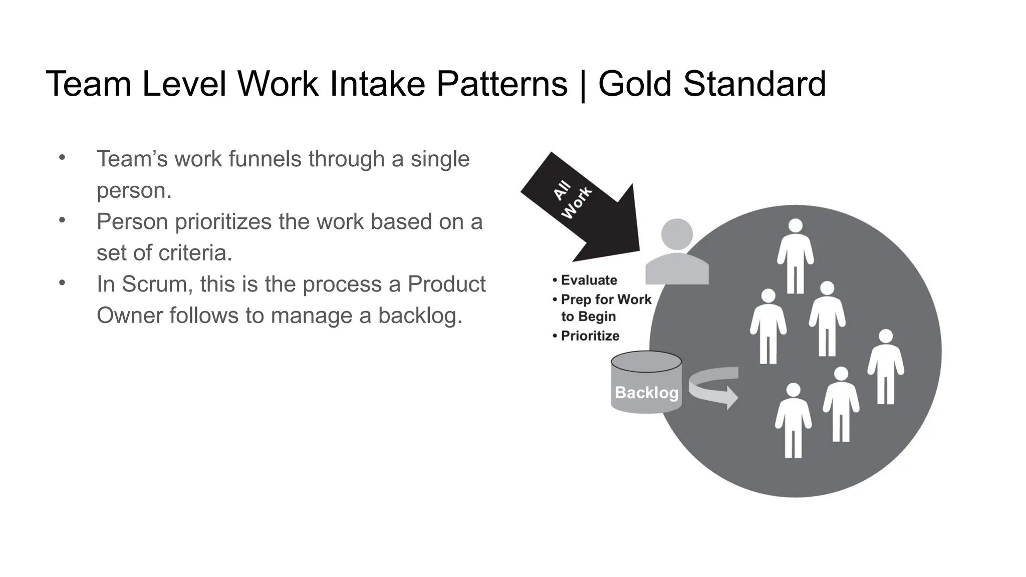 Team Level Work Intake Patterns | Gold Standard
• Team’s work funnels through a single
person.
• Person prioritizes the work based on a
set of criteria.
• In Scrum, this is the process a Product
Owner follows to manage a backlog.
 