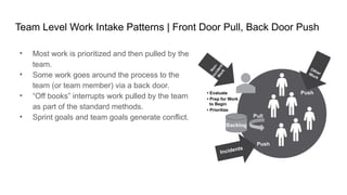 Hands-on Agile #64: Mastering Work Intake w/ Jeremy Willets and Tom ...