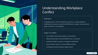Understanding Workplace
Conflict
Definition
A disagreement or clash of interests, opinions, or values between
individuals or groups, arising from differences in goals, communication
styles, priorities, or perceptions.
Types of Conflict
• Task-related: About work, goals, or procedures
• Relationship-based: Personal differences or emotions
• Individual: Within a person or between individuals
• Group: Within teams or across different teams
• Interdepartmental: Between departments
 