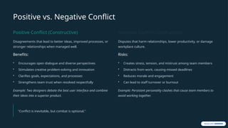 Positive vs. Negative Conflict
Positive Conflict (Constructive)
Disagreements that lead to better ideas, improved processes, or
stronger relationships when managed well.
Benefits:
• Encourages open dialogue and diverse perspectives
• Stimulates creative problem-solving and innovation
• Clarifies goals, expectations, and processes
• Strengthens team trust when resolved respectfully
Example: Two designers debate the best user interface and combine
their ideas into a superior product.
Negative Conflict (Destructive)
Disputes that harm relationships, lower productivity, or damage
workplace culture.
Risks:
• Creates stress, tension, and mistrust among team members
• Distracts from work, causing missed deadlines
• Reduces morale and engagement
• Can lead to staff turnover or burnout
Example: Persistent personality clashes that cause team members to
avoid working together.
"Conflict is inevitable, but combat is optional."
 