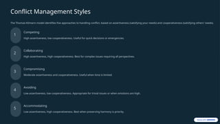 Conflict Management Styles
The Thomas-Kilmann model identifies five approaches to handling conflict, based on assertiveness (satisfying your needs) and cooperativeness (satisfying others' needs).
1
Competing
High assertiveness, low cooperativeness. Useful for quick decisions or emergencies.
2
Collaborating
High assertiveness, high cooperativeness. Best for complex issues requiring all perspectives.
3
Compromising
Moderate assertiveness and cooperativeness. Useful when time is limited.
4
Avoiding
Low assertiveness, low cooperativeness. Appropriate for trivial issues or when emotions are high.
5
Accommodating
Low assertiveness, high cooperativeness. Best when preserving harmony is priority.
 