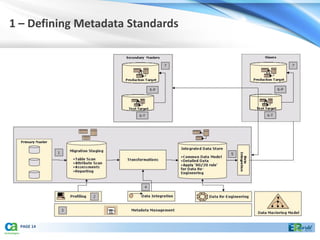 1 – Defining Metadata Standards




  PAGE 14
 