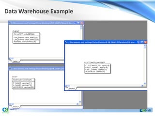 Data Warehouse Example




 PAGE 17
 