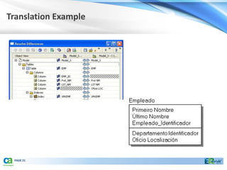 Translation Example




 PAGE 21
 