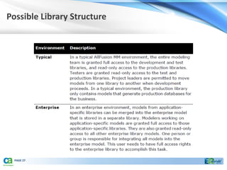 Possible Library Structure




  PAGE 27
 
