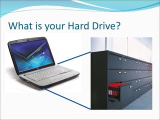 What is your Hard Drive? 