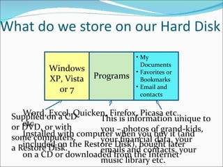 What do we store on our Hard Disk Supplied on a CD or DVD, or with some computers, a Restore Disk. Word, Excel, Quicken, Firefox, Picasa etc., etc. Installed with computer when you buy it (and included on the Restore Disk), bought later on a CD or downloaded from the Internet This is information unique to you – photos of grand-kids, your financial data, your emails and contacts, your music library etc. Windows XP, Vista or 7 Programs Your Data My Documents Favorites or Bookmarks Email and contacts 
