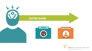 Mastering your inner game | PDF