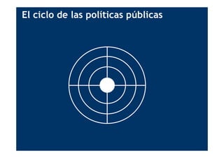 El ciclo de las políticas públicas
 