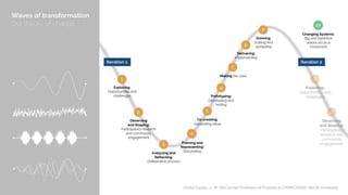 Gorka Espiau. J. W. McConnell Professor of Practice at CIRM/CRIEM. McGill University.
 