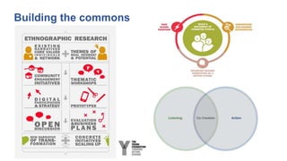 Building the commons
 