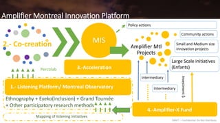DRAFT – Confidential. Do Not Distribute.
Amplifier Montreal Innovation Platform
2.- Co-creation
Percolab
MIS
Amplifier Mtl
Projects
Intermediary
Intermediary
4.-Amplifier-X Fund
Investment$
Ethnography + Exeko(inclusion) + Grand Tournée
+ Other participatory research methods
Community actions
Small and Medium size
innovation projects
Large Scale initiatives
(Enfants)
Mapping of listening initiatives
3.-Acceleration
1.- Listening Platform/ Montreal Observatory
Policy actions
 