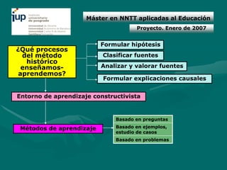 Máster en NNTT aplicadas al Educación
                                     Proyecto. Enero de 2007


                         Formular hipótesis
¿Qué procesos
  del método              Clasificar fuentes
   histórico
  enseñamos-             Analizar y valorar fuentes
 aprendemos?
                          Formular explicaciones causales


Entorno de aprendizaje constructivista


                              Basado en preguntas

Métodos de aprendizaje        Basado en ejemplos,
                              estudio de casos
                              Basado en problemas
 