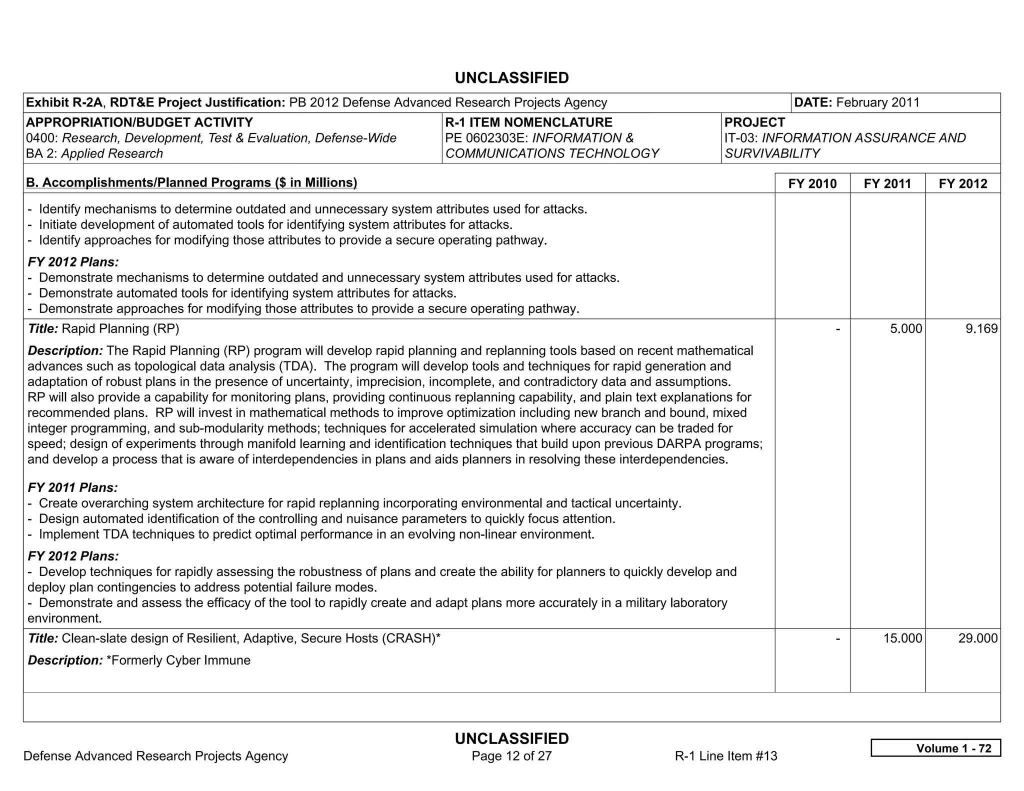 UNCLASSIFIED
Exhibit R-2A, RDT&E Project Justification: PB 2012 Defense Advanced Research Projects Agency                                           DATE: February 2011
APPROPRIATION/BUDGET ACTIVITY                                             R-1 ITEM NOMENCLATURE                             PROJECT
0400: Research, Development, Test & Evaluation, Defense-Wide              PE 0602303E: INFORMATION &                        IT-03: INFORMATION ASSURANCE AND
BA 2: Applied Research                                                    COMMUNICATIONS TECHNOLOGY                         SURVIVABILITY

B. Accomplishments/Planned Programs ($ in Millions)                                                                                    FY 2010     FY 2011      FY 2012
- Identify mechanisms to determine outdated and unnecessary system attributes used for attacks.
- Initiate development of automated tools for identifying system attributes for attacks.
- Identify approaches for modifying those attributes to provide a secure operating pathway.
FY 2012 Plans:
- Demonstrate mechanisms to determine outdated and unnecessary system attributes used for attacks.
- Demonstrate automated tools for identifying system attributes for attacks.
- Demonstrate approaches for modifying those attributes to provide a secure operating pathway.
Title: Rapid Planning (RP)                                                                                                                   -        5.000          9.169
Description: The Rapid Planning (RP) program will develop rapid planning and replanning tools based on recent mathematical
advances such as topological data analysis (TDA). The program will develop tools and techniques for rapid generation and
adaptation of robust plans in the presence of uncertainty, imprecision, incomplete, and contradictory data and assumptions.
RP will also provide a capability for monitoring plans, providing continuous replanning capability, and plain text explanations for
recommended plans. RP will invest in mathematical methods to improve optimization including new branch and bound, mixed
integer programming, and sub-modularity methods; techniques for accelerated simulation where accuracy can be traded for
speed; design of experiments through manifold learning and identification techniques that build upon previous DARPA programs;
and develop a process that is aware of interdependencies in plans and aids planners in resolving these interdependencies.

FY 2011 Plans:
- Create overarching system architecture for rapid replanning incorporating environmental and tactical uncertainty.
- Design automated identification of the controlling and nuisance parameters to quickly focus attention.
- Implement TDA techniques to predict optimal performance in an evolving non-linear environment.
FY 2012 Plans:
- Develop techniques for rapidly assessing the robustness of plans and create the ability for planners to quickly develop and
deploy plan contingencies to address potential failure modes.
- Demonstrate and assess the efficacy of the tool to rapidly create and adapt plans more accurately in a military laboratory
environment.
Title: Clean-slate design of Resilient, Adaptive, Secure Hosts (CRASH)*                                                                      -       15.000         29.000
Description: *Formerly Cyber Immune




                                                                            UNCLASSIFIED
                                                                                                                                                             Volume 1 - 72
Defense Advanced Research Projects Agency                                      Page 12 of 27                       R-1 Line Item #13
 