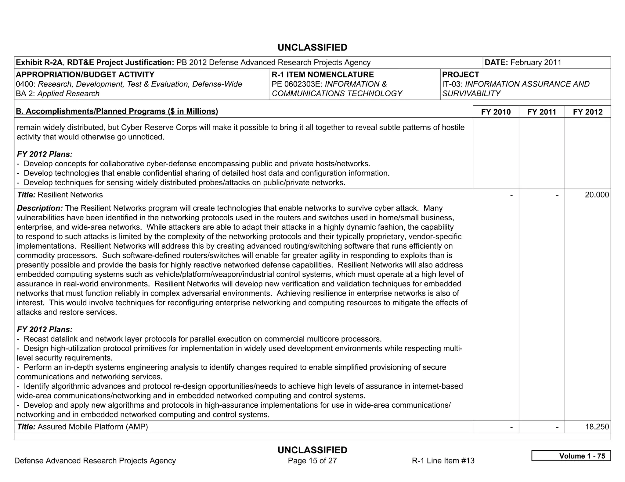 UNCLASSIFIED
Exhibit R-2A, RDT&E Project Justification: PB 2012 Defense Advanced Research Projects Agency                                              DATE: February 2011
APPROPRIATION/BUDGET ACTIVITY                                               R-1 ITEM NOMENCLATURE                              PROJECT
0400: Research, Development, Test & Evaluation, Defense-Wide                PE 0602303E: INFORMATION &                         IT-03: INFORMATION ASSURANCE AND
BA 2: Applied Research                                                      COMMUNICATIONS TECHNOLOGY                          SURVIVABILITY

B. Accomplishments/Planned Programs ($ in Millions)                                                                                       FY 2010     FY 2011      FY 2012
remain widely distributed, but Cyber Reserve Corps will make it possible to bring it all together to reveal subtle patterns of hostile
activity that would otherwise go unnoticed.

FY 2012 Plans:
- Develop concepts for collaborative cyber-defense encompassing public and private hosts/networks.
- Develop technologies that enable confidential sharing of detailed host data and configuration information.
- Develop techniques for sensing widely distributed probes/attacks on public/private networks.
Title: Resilient Networks                                                                                                                       -           -          20.000
Description: The Resilient Networks program will create technologies that enable networks to survive cyber attack. Many
vulnerabilities have been identified in the networking protocols used in the routers and switches used in home/small business,
enterprise, and wide-area networks. While attackers are able to adapt their attacks in a highly dynamic fashion, the capability
to respond to such attacks is limited by the complexity of the networking protocols and their typically proprietary, vendor-specific
implementations. Resilient Networks will address this by creating advanced routing/switching software that runs efficiently on
commodity processors. Such software-defined routers/switches will enable far greater agility in responding to exploits than is
presently possible and provide the basis for highly reactive networked defense capabilities. Resilient Networks will also address
embedded computing systems such as vehicle/platform/weapon/industrial control systems, which must operate at a high level of
assurance in real-world environments. Resilient Networks will develop new verification and validation techniques for embedded
networks that must function reliably in complex adversarial environments. Achieving resilience in enterprise networks is also of
interest. This would involve techniques for reconfiguring enterprise networking and computing resources to mitigate the effects of
attacks and restore services.

FY 2012 Plans:
- Recast datalink and network layer protocols for parallel execution on commercial multicore processors.
- Design high-utilization protocol primitives for implementation in widely used development environments while respecting multi-
level security requirements.
- Perform an in-depth systems engineering analysis to identify changes required to enable simplified provisioning of secure
communications and networking services.
- Identify algorithmic advances and protocol re-design opportunities/needs to achieve high levels of assurance in internet-based
wide-area communications/networking and in embedded networked computing and control systems.
- Develop and apply new algorithms and protocols in high-assurance implementations for use in wide-area communications/
networking and in embedded networked computing and control systems.
Title: Assured Mobile Platform (AMP)                                                                                                            -           -          18.250


                                                                              UNCLASSIFIED
                                                                                                                                                                Volume 1 - 75
Defense Advanced Research Projects Agency                                        Page 15 of 27                        R-1 Line Item #13
 