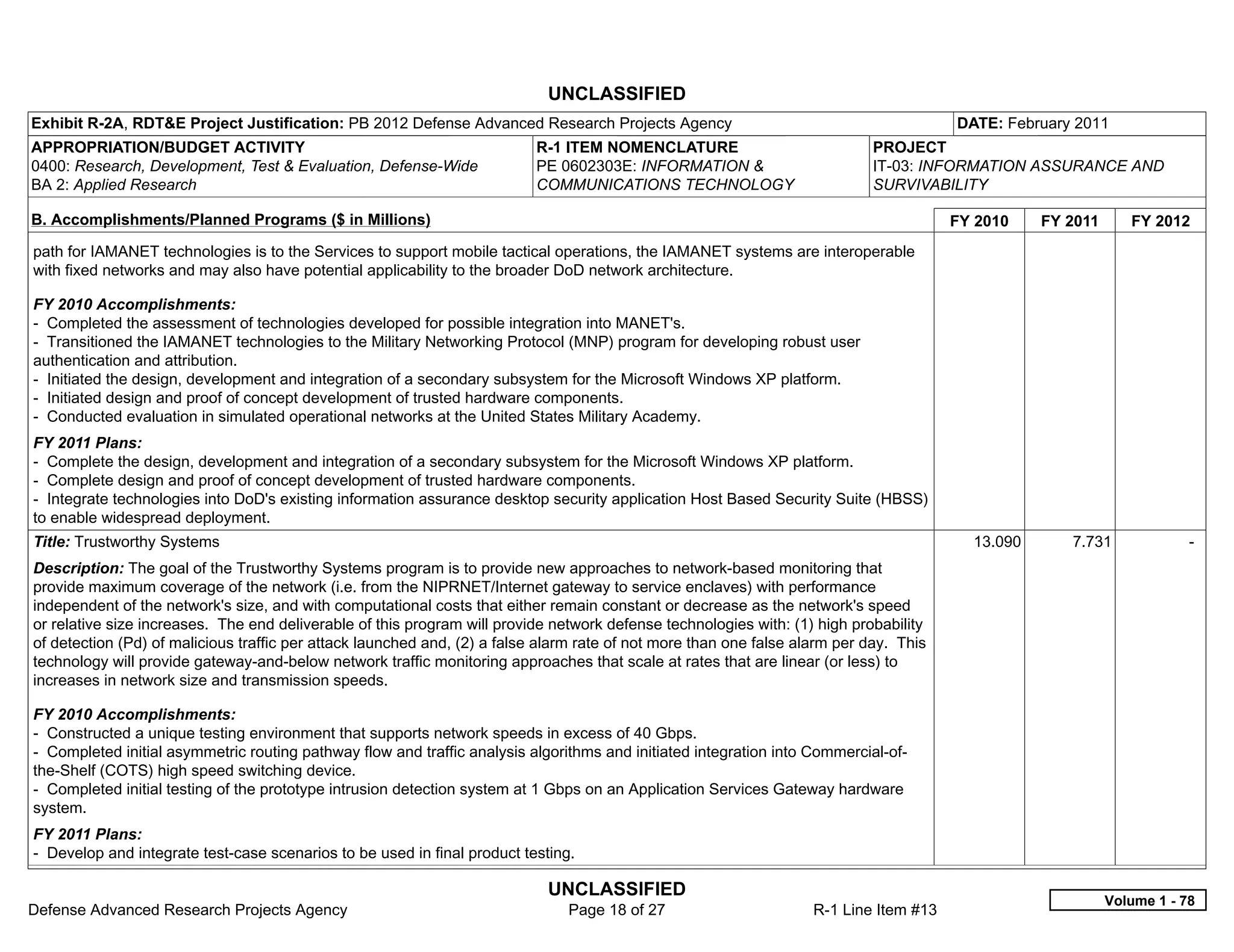 UNCLASSIFIED
Exhibit R-2A, RDT&E Project Justification: PB 2012 Defense Advanced Research Projects Agency                                            DATE: February 2011
APPROPRIATION/BUDGET ACTIVITY                                             R-1 ITEM NOMENCLATURE                              PROJECT
0400: Research, Development, Test & Evaluation, Defense-Wide              PE 0602303E: INFORMATION &                         IT-03: INFORMATION ASSURANCE AND
BA 2: Applied Research                                                    COMMUNICATIONS TECHNOLOGY                          SURVIVABILITY

B. Accomplishments/Planned Programs ($ in Millions)                                                                                     FY 2010    FY 2011      FY 2012
path for IAMANET technologies is to the Services to support mobile tactical operations, the IAMANET systems are interoperable
with fixed networks and may also have potential applicability to the broader DoD network architecture.

FY 2010 Accomplishments:
- Completed the assessment of technologies developed for possible integration into MANET's.
- Transitioned the IAMANET technologies to the Military Networking Protocol (MNP) program for developing robust user
authentication and attribution.
- Initiated the design, development and integration of a secondary subsystem for the Microsoft Windows XP platform.
- Initiated design and proof of concept development of trusted hardware components.
- Conducted evaluation in simulated operational networks at the United States Military Academy.
FY 2011 Plans:
- Complete the design, development and integration of a secondary subsystem for the Microsoft Windows XP platform.
- Complete design and proof of concept development of trusted hardware components.
- Integrate technologies into DoD's existing information assurance desktop security application Host Based Security Suite (HBSS)
to enable widespread deployment.
Title: Trustworthy Systems                                                                                                                13.090      7.731              -  
Description: The goal of the Trustworthy Systems program is to provide new approaches to network-based monitoring that
provide maximum coverage of the network (i.e. from the NIPRNET/Internet gateway to service enclaves) with performance
independent of the network's size, and with computational costs that either remain constant or decrease as the network's speed
or relative size increases. The end deliverable of this program will provide network defense technologies with: (1) high probability
of detection (Pd) of malicious traffic per attack launched and, (2) a false alarm rate of not more than one false alarm per day. This
technology will provide gateway-and-below network traffic monitoring approaches that scale at rates that are linear (or less) to
increases in network size and transmission speeds.

FY 2010 Accomplishments:
- Constructed a unique testing environment that supports network speeds in excess of 40 Gbps.
- Completed initial asymmetric routing pathway flow and traffic analysis algorithms and initiated integration into Commercial-of-
the-Shelf (COTS) high speed switching device.
- Completed initial testing of the prototype intrusion detection system at 1 Gbps on an Application Services Gateway hardware
system.
FY 2011 Plans:
- Develop and integrate test-case scenarios to be used in final product testing.

                                                                            UNCLASSIFIED
                                                                                                                                                             Volume 1 - 78
Defense Advanced Research Projects Agency                                      Page 18 of 27                        R-1 Line Item #13
 