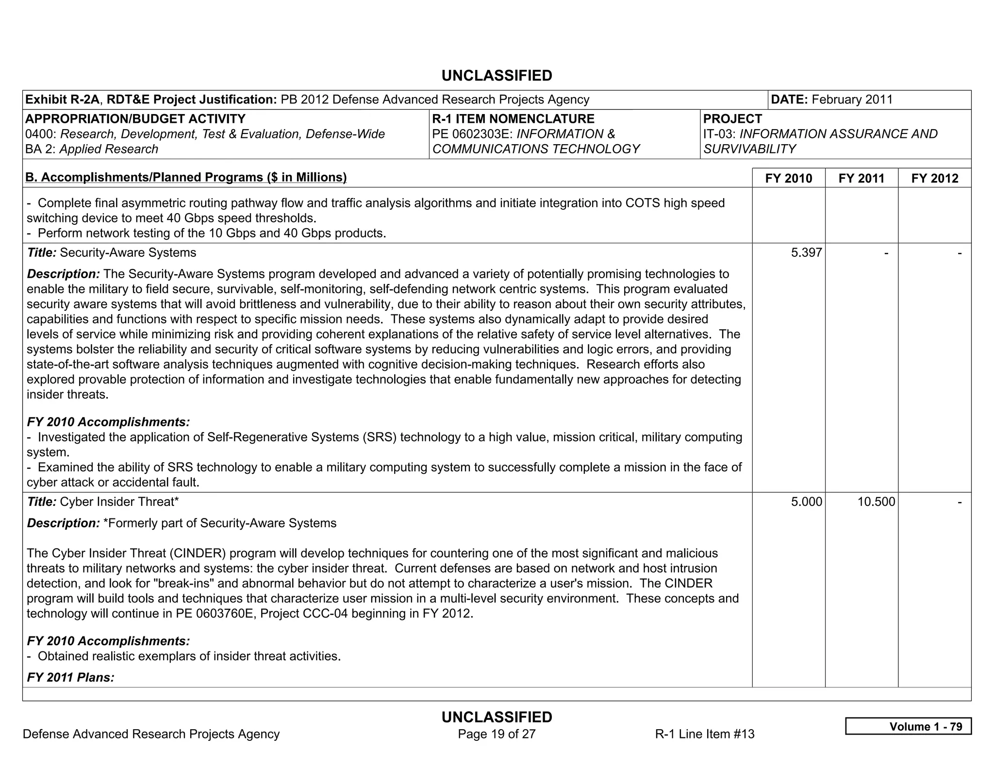 UNCLASSIFIED
Exhibit R-2A, RDT&E Project Justification: PB 2012 Defense Advanced Research Projects Agency                                                DATE: February 2011
APPROPRIATION/BUDGET ACTIVITY                                                R-1 ITEM NOMENCLATURE                              PROJECT
0400: Research, Development, Test & Evaluation, Defense-Wide                 PE 0602303E: INFORMATION &                         IT-03: INFORMATION ASSURANCE AND
BA 2: Applied Research                                                       COMMUNICATIONS TECHNOLOGY                          SURVIVABILITY

B. Accomplishments/Planned Programs ($ in Millions)                                                                                         FY 2010    FY 2011      FY 2012
- Complete final asymmetric routing pathway flow and traffic analysis algorithms and initiate integration into COTS high speed
switching device to meet 40 Gbps speed thresholds.
- Perform network testing of the 10 Gbps and 40 Gbps products.
Title: Security-Aware Systems                                                                                                                  5.397         -               -  
Description: The Security-Aware Systems program developed and advanced a variety of potentially promising technologies to
enable the military to field secure, survivable, self-monitoring, self-defending network centric systems. This program evaluated
security aware systems that will avoid brittleness and vulnerability, due to their ability to reason about their own security attributes,
capabilities and functions with respect to specific mission needs. These systems also dynamically adapt to provide desired
levels of service while minimizing risk and providing coherent explanations of the relative safety of service level alternatives. The
systems bolster the reliability and security of critical software systems by reducing vulnerabilities and logic errors, and providing
state-of-the-art software analysis techniques augmented with cognitive decision-making techniques. Research efforts also
explored provable protection of information and investigate technologies that enable fundamentally new approaches for detecting
insider threats.

FY 2010 Accomplishments:
- Investigated the application of Self-Regenerative Systems (SRS) technology to a high value, mission critical, military computing
system.
- Examined the ability of SRS technology to enable a military computing system to successfully complete a mission in the face of
cyber attack or accidental fault.
Title: Cyber Insider Threat*                                                                                                                   5.000     10.500              -  
Description: *Formerly part of Security-Aware Systems

The Cyber Insider Threat (CINDER) program will develop techniques for countering one of the most significant and malicious
threats to military networks and systems: the cyber insider threat. Current defenses are based on network and host intrusion
detection, and look for "break-ins" and abnormal behavior but do not attempt to characterize a user's mission. The CINDER
program will build tools and techniques that characterize user mission in a multi-level security environment. These concepts and
technology will continue in PE 0603760E, Project CCC-04 beginning in FY 2012.

FY 2010 Accomplishments:
- Obtained realistic exemplars of insider threat activities.
FY 2011 Plans:


                                                                              UNCLASSIFIED
                                                                                                                                                                 Volume 1 - 79
Defense Advanced Research Projects Agency                                         Page 19 of 27                        R-1 Line Item #13
 