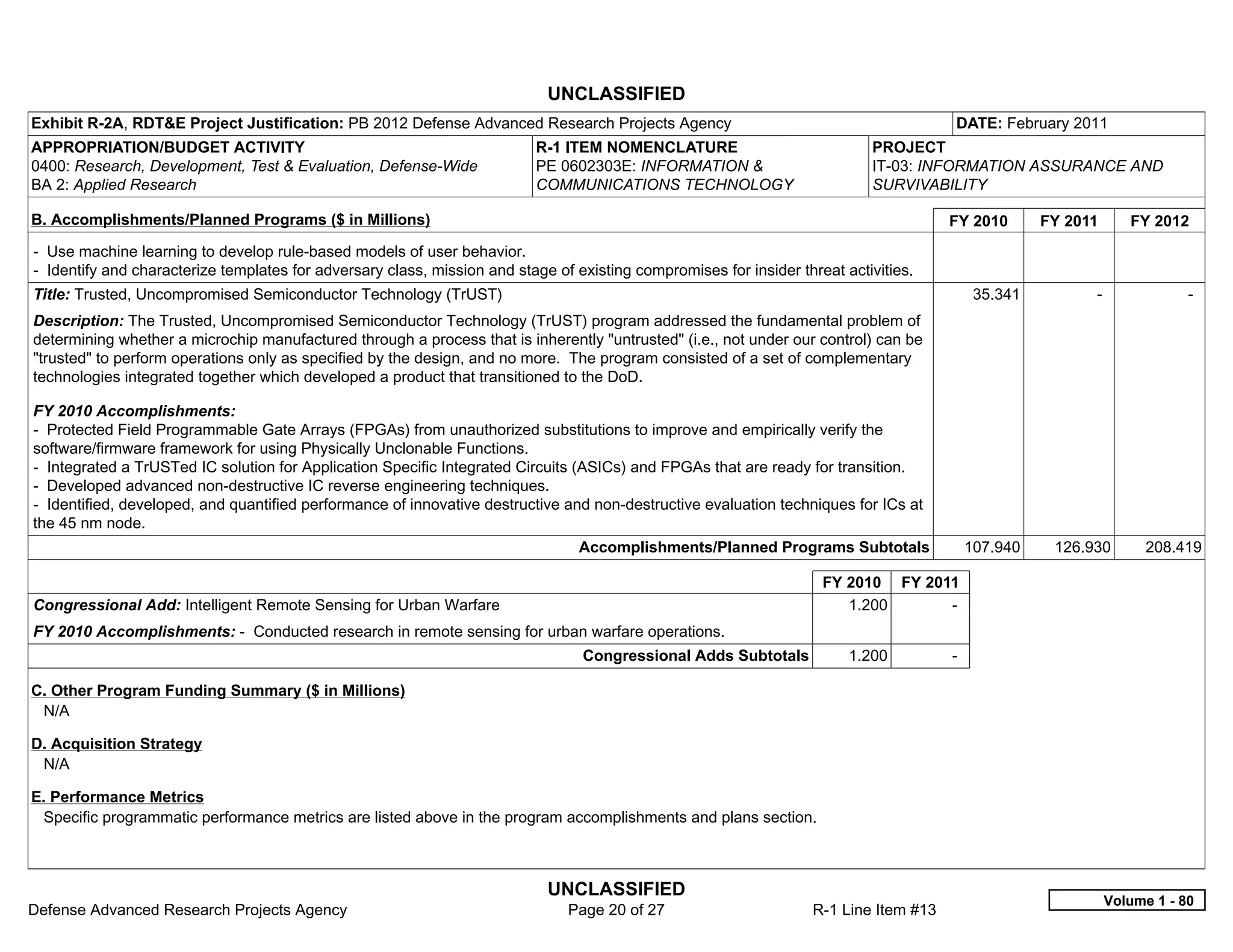 UNCLASSIFIED
Exhibit R-2A, RDT&E Project Justification: PB 2012 Defense Advanced Research Projects Agency                                            DATE: February 2011
APPROPRIATION/BUDGET ACTIVITY                                             R-1 ITEM NOMENCLATURE                             PROJECT
0400: Research, Development, Test & Evaluation, Defense-Wide              PE 0602303E: INFORMATION &                        IT-03: INFORMATION ASSURANCE AND
BA 2: Applied Research                                                    COMMUNICATIONS TECHNOLOGY                         SURVIVABILITY

B. Accomplishments/Planned Programs ($ in Millions)                                                                                     FY 2010        FY 2011      FY 2012
- Use machine learning to develop rule-based models of user behavior.
- Identify and characterize templates for adversary class, mission and stage of existing compromises for insider threat activities.
Title: Trusted, Uncompromised Semiconductor Technology (TrUST)                                                                                35.341         -               -  
Description: The Trusted, Uncompromised Semiconductor Technology (TrUST) program addressed the fundamental problem of
determining whether a microchip manufactured through a process that is inherently "untrusted" (i.e., not under our control) can be
"trusted" to perform operations only as specified by the design, and no more. The program consisted of a set of complementary
technologies integrated together which developed a product that transitioned to the DoD.

FY 2010 Accomplishments:
- Protected Field Programmable Gate Arrays (FPGAs) from unauthorized substitutions to improve and empirically verify the
software/firmware framework for using Physically Unclonable Functions.
- Integrated a TrUSTed IC solution for Application Specific Integrated Circuits (ASICs) and FPGAs that are ready for transition.
- Developed advanced non-destructive IC reverse engineering techniques.
- Identified, developed, and quantified performance of innovative destructive and non-destructive evaluation techniques for ICs at
the 45 nm node.
                                                                                 Accomplishments/Planned Programs Subtotals               107.940       126.930        208.419

                                                                                                                     FY 2010 FY 2011
Congressional Add: Intelligent Remote Sensing for Urban Warfare                                                         1.200      -  
FY 2010 Accomplishments: - Conducted research in remote sensing for urban warfare operations.
                                                                                 Congressional Adds Subtotals            1.200          -  

C. Other Program Funding Summary ($ in Millions)
 N/A

D. Acquisition Strategy
 N/A

E. Performance Metrics
 Specific programmatic performance metrics are listed above in the program accomplishments and plans section.



                                                                            UNCLASSIFIED
                                                                                                                                                                 Volume 1 - 80
Defense Advanced Research Projects Agency                                      Page 20 of 27                        R-1 Line Item #13
 