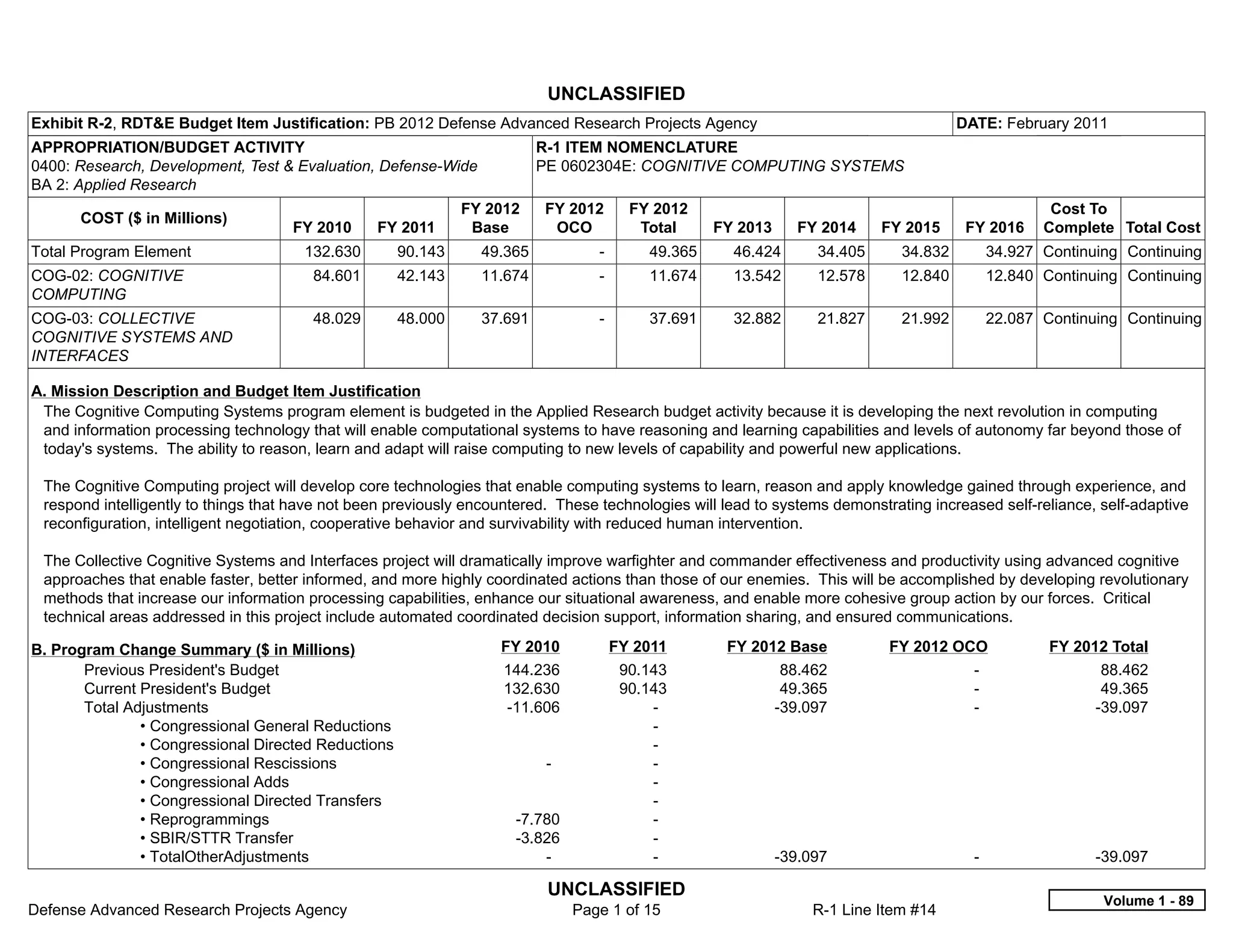 UNCLASSIFIED
Exhibit R-2, RDT&E Budget Item Justification: PB 2012 Defense Advanced Research Projects Agency                                           DATE: February 2011
APPROPRIATION/BUDGET ACTIVITY                                            R-1 ITEM NOMENCLATURE
0400: Research, Development, Test & Evaluation, Defense-Wide             PE 0602304E: COGNITIVE COMPUTING SYSTEMS
BA 2: Applied Research
                                                              FY 2012     FY 2012         FY 2012                                                     Cost To
       COST ($ in Millions)
                                     FY 2010     FY 2011       Base        OCO             Total      FY 2013      FY 2014    FY 2015      FY 2016   Complete Total Cost
Total Program Element                  132.630       90.143     49.365             -         49.365     46.424       34.405      34.832       34.927 Continuing Continuing
COG-02: COGNITIVE                       84.601       42.143     11.674             -         11.674     13.542       12.578      12.840       12.840 Continuing Continuing
COMPUTING
COG-03: COLLECTIVE                      48.029       48.000     37.691             -         37.691     32.882       21.827      21.992       22.087 Continuing Continuing
COGNITIVE SYSTEMS AND
INTERFACES

A. Mission Description and Budget Item Justification
 The Cognitive Computing Systems program element is budgeted in the Applied Research budget activity because it is developing the next revolution in computing
 and information processing technology that will enable computational systems to have reasoning and learning capabilities and levels of autonomy far beyond those of
 today's systems. The ability to reason, learn and adapt will raise computing to new levels of capability and powerful new applications.

 The Cognitive Computing project will develop core technologies that enable computing systems to learn, reason and apply knowledge gained through experience, and
 respond intelligently to things that have not been previously encountered. These technologies will lead to systems demonstrating increased self-reliance, self-adaptive
 reconfiguration, intelligent negotiation, cooperative behavior and survivability with reduced human intervention.

 The Collective Cognitive Systems and Interfaces project will dramatically improve warfighter and commander effectiveness and productivity using advanced cognitive
 approaches that enable faster, better informed, and more highly coordinated actions than those of our enemies. This will be accomplished by developing revolutionary
 methods that increase our information processing capabilities, enhance our situational awareness, and enable more cohesive group action by our forces. Critical
 technical areas addressed in this project include automated coordinated decision support, information sharing, and ensured communications.

B. Program Change Summary ($ in Millions)                          FY 2010           FY 2011           FY 2012 Base            FY 2012 OCO            FY 2012 Total
       Previous President's Budget                                  144.236              90.143                  88.462                     -                88.462
       Current President's Budget                                   132.630              90.143                  49.365                     -                49.365
       Total Adjustments                                            -11.606                  -                  -39.097                     -               -39.097
               • Congressional General Reductions                                            -  
               • Congressional Directed Reductions                                           -  
               • Congressional Rescissions                                -                  -  
               • Congressional Adds                                                          -  
               • Congressional Directed Transfers                                            -  
               • Reprogrammings                                      -7.780                  -  
               • SBIR/STTR Transfer                                  -3.826                  -  
               • TotalOtherAdjustments                                   -                   -                  -39.097                     -               -39.097

                                                                          UNCLASSIFIED
                                                                                                                                                             Volume 1 - 89
Defense Advanced Research Projects Agency                                       Page 1 of 15                         R-1 Line Item #14
 