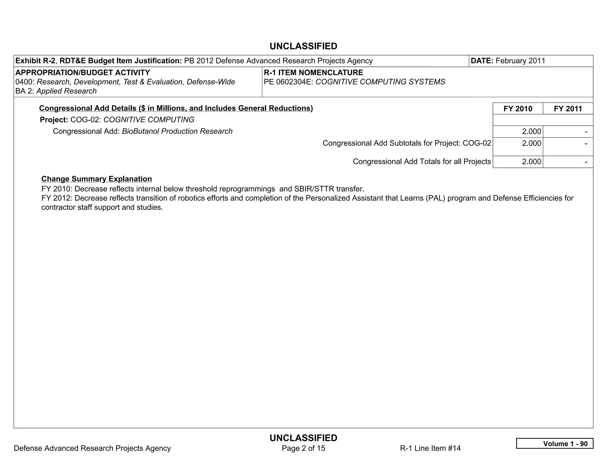 UNCLASSIFIED
Exhibit R-2, RDT&E Budget Item Justification: PB 2012 Defense Advanced Research Projects Agency                                      DATE: February 2011
APPROPRIATION/BUDGET ACTIVITY                                           R-1 ITEM NOMENCLATURE
0400: Research, Development, Test & Evaluation, Defense-Wide            PE 0602304E: COGNITIVE COMPUTING SYSTEMS
BA 2: Applied Research

      Congressional Add Details ($ in Millions, and Includes General Reductions)                                                               FY 2010         FY 2011
      Project: COG-02: COGNITIVE COMPUTING
          Congressional Add: BioButanol Production Research                                                                                         2.000                -  
                                                                                         Congressional Add Subtotals for Project: COG-02            2.000                -  

                                                                                                  Congressional Add Totals for all Projects         2.000                -  

       Change Summary Explanation
       FY 2010: Decrease reflects internal below threshold reprogrammings and SBIR/STTR transfer.
       FY 2012: Decrease reflects transition of robotics efforts and completion of the Personalized Assistant that Learns (PAL) program and Defense Efficiencies for
       contractor staff support and studies.




                                                                          UNCLASSIFIED
                                                                                                                                                            Volume 1 - 90
Defense Advanced Research Projects Agency                                    Page 2 of 15                       R-1 Line Item #14
 