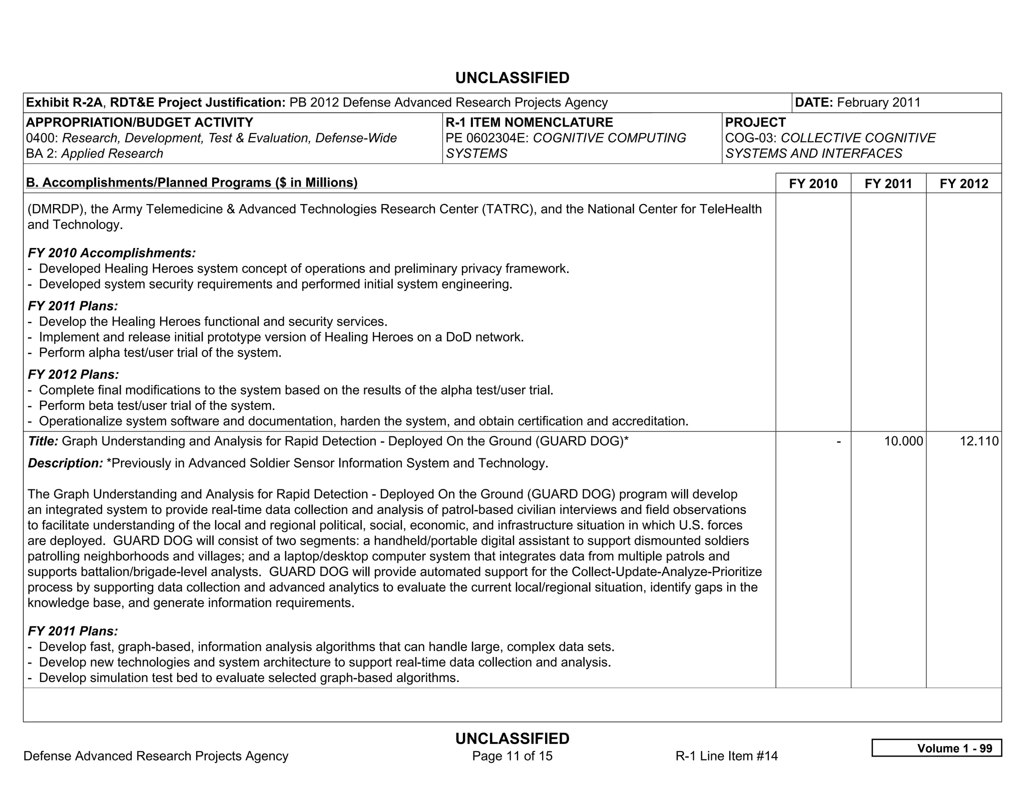 UNCLASSIFIED
Exhibit R-2A, RDT&E Project Justification: PB 2012 Defense Advanced Research Projects Agency                                            DATE: February 2011
APPROPRIATION/BUDGET ACTIVITY                                              R-1 ITEM NOMENCLATURE                             PROJECT
0400: Research, Development, Test & Evaluation, Defense-Wide               PE 0602304E: COGNITIVE COMPUTING                  COG-03: COLLECTIVE COGNITIVE
BA 2: Applied Research                                                     SYSTEMS                                           SYSTEMS AND INTERFACES

B. Accomplishments/Planned Programs ($ in Millions)                                                                                     FY 2010     FY 2011      FY 2012
(DMRDP), the Army Telemedicine & Advanced Technologies Research Center (TATRC), and the National Center for TeleHealth
and Technology.

FY 2010 Accomplishments:
- Developed Healing Heroes system concept of operations and preliminary privacy framework.
- Developed system security requirements and performed initial system engineering.
FY 2011 Plans:
- Develop the Healing Heroes functional and security services.
- Implement and release initial prototype version of Healing Heroes on a DoD network.
- Perform alpha test/user trial of the system.
FY 2012 Plans:
- Complete final modifications to the system based on the results of the alpha test/user trial.
- Perform beta test/user trial of the system.
- Operationalize system software and documentation, harden the system, and obtain certification and accreditation.
Title: Graph Understanding and Analysis for Rapid Detection - Deployed On the Ground (GUARD DOG)*                                             -       10.000         12.110
Description: *Previously in Advanced Soldier Sensor Information System and Technology.

The Graph Understanding and Analysis for Rapid Detection - Deployed On the Ground (GUARD DOG) program will develop
an integrated system to provide real-time data collection and analysis of patrol-based civilian interviews and field observations
to facilitate understanding of the local and regional political, social, economic, and infrastructure situation in which U.S. forces
are deployed. GUARD DOG will consist of two segments: a handheld/portable digital assistant to support dismounted soldiers
patrolling neighborhoods and villages; and a laptop/desktop computer system that integrates data from multiple patrols and
supports battalion/brigade-level analysts. GUARD DOG will provide automated support for the Collect-Update-Analyze-Prioritize
process by supporting data collection and advanced analytics to evaluate the current local/regional situation, identify gaps in the
knowledge base, and generate information requirements.

FY 2011 Plans:
- Develop fast, graph-based, information analysis algorithms that can handle large, complex data sets.
- Develop new technologies and system architecture to support real-time data collection and analysis.
- Develop simulation test bed to evaluate selected graph-based algorithms.



                                                                            UNCLASSIFIED
                                                                                                                                                              Volume 1 - 99
Defense Advanced Research Projects Agency                                      Page 11 of 15                        R-1 Line Item #14
 