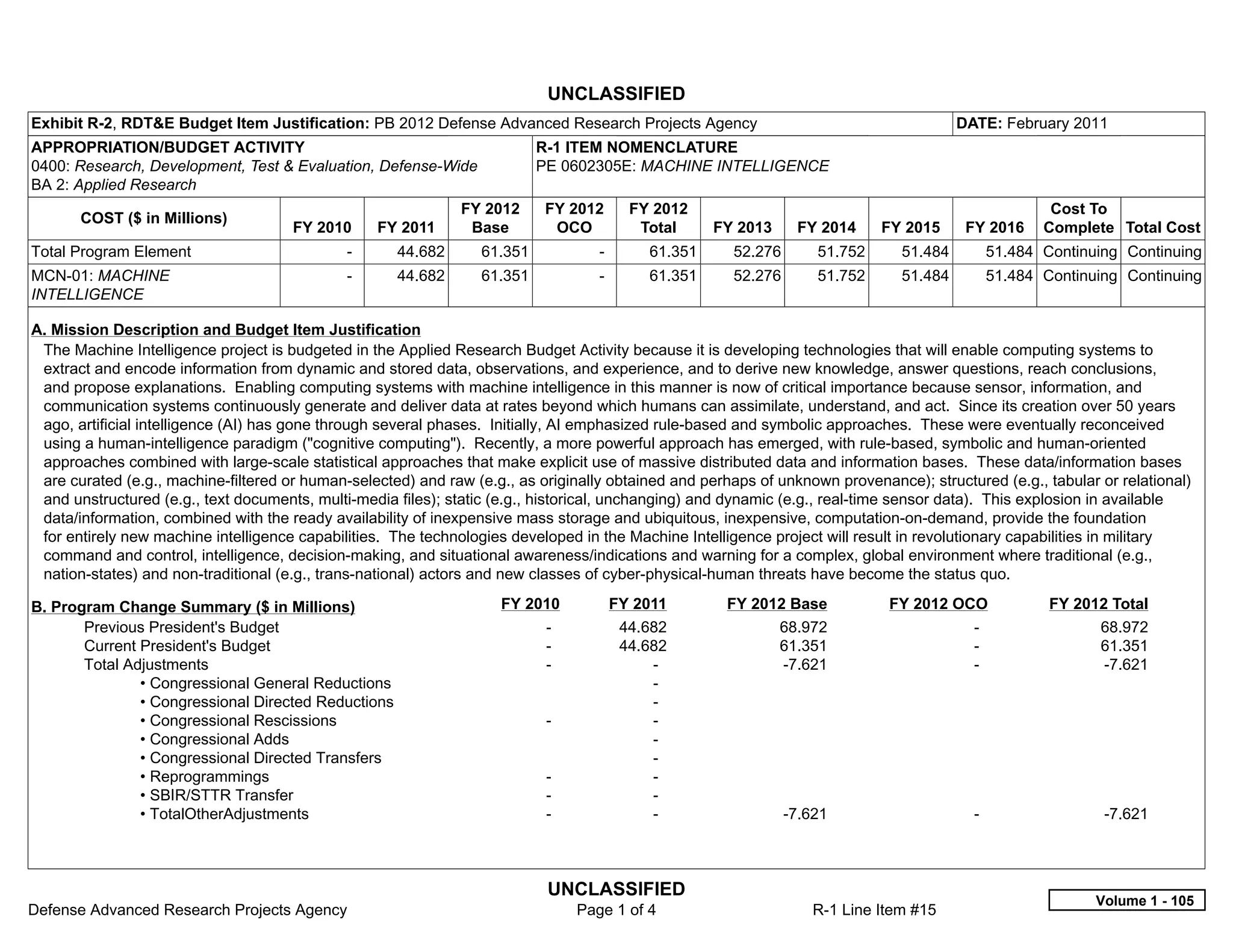 UNCLASSIFIED
Exhibit R-2, RDT&E Budget Item Justification: PB 2012 Defense Advanced Research Projects Agency                                            DATE: February 2011
APPROPRIATION/BUDGET ACTIVITY                                             R-1 ITEM NOMENCLATURE
0400: Research, Development, Test & Evaluation, Defense-Wide              PE 0602305E: MACHINE INTELLIGENCE
BA 2: Applied Research
                                                               FY 2012     FY 2012         FY 2012                                                     Cost To
       COST ($ in Millions)
                                      FY 2010       FY 2011     Base        OCO             Total      FY 2013     FY 2014     FY 2015      FY 2016   Complete Total Cost
Total Program Element                         -       44.682     61.351             -         61.351     52.276       51.752      51.484       51.484 Continuing Continuing
MCN-01: MACHINE                               -       44.682     61.351             -         61.351     52.276       51.752      51.484       51.484 Continuing Continuing
INTELLIGENCE

A. Mission Description and Budget Item Justification
 The Machine Intelligence project is budgeted in the Applied Research Budget Activity because it is developing technologies that will enable computing systems to
 extract and encode information from dynamic and stored data, observations, and experience, and to derive new knowledge, answer questions, reach conclusions,
 and propose explanations. Enabling computing systems with machine intelligence in this manner is now of critical importance because sensor, information, and
 communication systems continuously generate and deliver data at rates beyond which humans can assimilate, understand, and act. Since its creation over 50 years
 ago, artificial intelligence (AI) has gone through several phases. Initially, AI emphasized rule-based and symbolic approaches. These were eventually reconceived
 using a human-intelligence paradigm ("cognitive computing"). Recently, a more powerful approach has emerged, with rule-based, symbolic and human-oriented
 approaches combined with large-scale statistical approaches that make explicit use of massive distributed data and information bases. These data/information bases
 are curated (e.g., machine-filtered or human-selected) and raw (e.g., as originally obtained and perhaps of unknown provenance); structured (e.g., tabular or relational)
 and unstructured (e.g., text documents, multi-media files); static (e.g., historical, unchanging) and dynamic (e.g., real-time sensor data). This explosion in available
 data/information, combined with the ready availability of inexpensive mass storage and ubiquitous, inexpensive, computation-on-demand, provide the foundation
 for entirely new machine intelligence capabilities. The technologies developed in the Machine Intelligence project will result in revolutionary capabilities in military
 command and control, intelligence, decision-making, and situational awareness/indications and warning for a complex, global environment where traditional (e.g.,
 nation-states) and non-traditional (e.g., trans-national) actors and new classes of cyber-physical-human threats have become the status quo.

B. Program Change Summary ($ in Millions)                           FY 2010           FY 2011           FY 2012 Base            FY 2012 OCO            FY 2012 Total
       Previous President's Budget                                         -              44.682                 68.972                      -               68.972
       Current President's Budget                                          -              44.682                 61.351                      -               61.351
       Total Adjustments                                                   -                  -                  -7.621                      -               -7.621
               • Congressional General Reductions                                             -  
               • Congressional Directed Reductions                                            -  
               • Congressional Rescissions                                 -                  -  
               • Congressional Adds                                                           -  
               • Congressional Directed Transfers                                             -  
               • Reprogrammings                                            -                  -  
               • SBIR/STTR Transfer                                        -                  -  
               • TotalOtherAdjustments                                     -                  -                   -7.621                     -                -7.621



                                                                           UNCLASSIFIED
                                                                                                                                                             Volume 1 - 105
Defense Advanced Research Projects Agency                                        Page 1 of 4                          R-1 Line Item #15
 