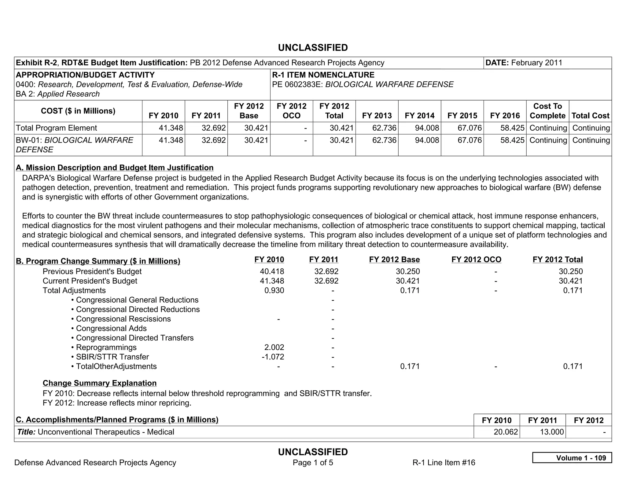 UNCLASSIFIED
Exhibit R-2, RDT&E Budget Item Justification: PB 2012 Defense Advanced Research Projects Agency                                          DATE: February 2011
APPROPRIATION/BUDGET ACTIVITY                                            R-1 ITEM NOMENCLATURE
0400: Research, Development, Test & Evaluation, Defense-Wide             PE 0602383E: BIOLOGICAL WARFARE DEFENSE
BA 2: Applied Research
                                                              FY 2012    FY 2012          FY 2012                                                    Cost To
      COST ($ in Millions)
                                    FY 2010      FY 2011       Base       OCO              Total      FY 2013     FY 2014    FY 2015      FY 2016   Complete Total Cost
Total Program Element                  41.348        32.692     30.421             -         30.421     62.736      94.008      67.076       58.425 Continuing Continuing
BW-01: BIOLOGICAL WARFARE              41.348        32.692     30.421             -         30.421     62.736      94.008      67.076       58.425 Continuing Continuing
DEFENSE

A. Mission Description and Budget Item Justification
 DARPA's Biological Warfare Defense project is budgeted in the Applied Research Budget Activity because its focus is on the underlying technologies associated with
 pathogen detection, prevention, treatment and remediation. This project funds programs supporting revolutionary new approaches to biological warfare (BW) defense
 and is synergistic with efforts of other Government organizations.

 Efforts to counter the BW threat include countermeasures to stop pathophysiologic consequences of biological or chemical attack, host immune response enhancers,
 medical diagnostics for the most virulent pathogens and their molecular mechanisms, collection of atmospheric trace constituents to support chemical mapping, tactical
 and strategic biological and chemical sensors, and integrated defensive systems. This program also includes development of a unique set of platform technologies and
 medical countermeasures synthesis that will dramatically decrease the timeline from military threat detection to countermeasure availability.

B. Program Change Summary ($ in Millions)                         FY 2010            FY 2011           FY 2012 Base           FY 2012 OCO            FY 2012 Total
       Previous President's Budget                                  40.418               32.692                 30.250                     -               30.250
       Current President's Budget                                   41.348               32.692                 30.421                     -               30.421
       Total Adjustments                                             0.930                   -                   0.171                     -                0.171
               • Congressional General Reductions                                            -  
               • Congressional Directed Reductions                                           -  
               • Congressional Rescissions                                -                  -  
               • Congressional Adds                                                          -  
               • Congressional Directed Transfers                                            -  
               • Reprogrammings                                       2.002                  -  
               • SBIR/STTR Transfer                                  -1.072                  -  
               • TotalOtherAdjustments                                   -                   -                   0.171                     -                   0.171

       Change Summary Explanation
       FY 2010: Decrease reflects internal below threshold reprogramming and SBIR/STTR transfer.
       FY 2012: Increase reflects minor repricing.

C. Accomplishments/Planned Programs ($ in Millions)                                                                                     FY 2010     FY 2011      FY 2012
Title: Unconventional Therapeutics - Medical                                                                                               20.062      13.000           -  

                                                                          UNCLASSIFIED
                                                                                                                                                           Volume 1 - 109
Defense Advanced Research Projects Agency                                       Page 1 of 5                         R-1 Line Item #16
 