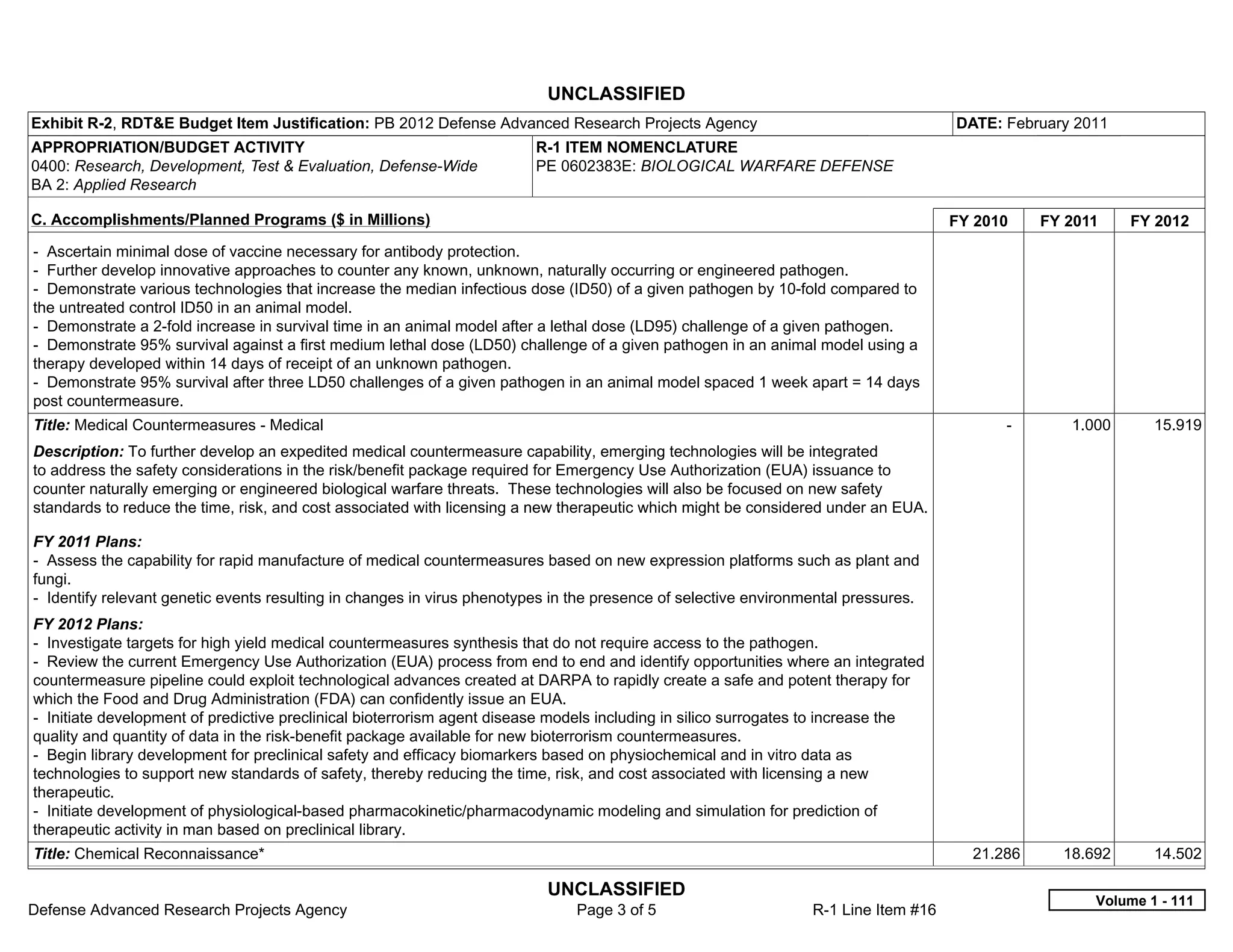 UNCLASSIFIED
Exhibit R-2, RDT&E Budget Item Justification: PB 2012 Defense Advanced Research Projects Agency                                      DATE: February 2011
APPROPRIATION/BUDGET ACTIVITY                                            R-1 ITEM NOMENCLATURE
0400: Research, Development, Test & Evaluation, Defense-Wide             PE 0602383E: BIOLOGICAL WARFARE DEFENSE
BA 2: Applied Research

C. Accomplishments/Planned Programs ($ in Millions)                                                                                  FY 2010     FY 2011    FY 2012
- Ascertain minimal dose of vaccine necessary for antibody protection.
- Further develop innovative approaches to counter any known, unknown, naturally occurring or engineered pathogen.
- Demonstrate various technologies that increase the median infectious dose (ID50) of a given pathogen by 10-fold compared to
the untreated control ID50 in an animal model.
- Demonstrate a 2-fold increase in survival time in an animal model after a lethal dose (LD95) challenge of a given pathogen.
- Demonstrate 95% survival against a first medium lethal dose (LD50) challenge of a given pathogen in an animal model using a
therapy developed within 14 days of receipt of an unknown pathogen.
- Demonstrate 95% survival after three LD50 challenges of a given pathogen in an animal model spaced 1 week apart = 14 days
post countermeasure.
Title: Medical Countermeasures - Medical                                                                                                   -        1.000      15.919
Description: To further develop an expedited medical countermeasure capability, emerging technologies will be integrated
to address the safety considerations in the risk/benefit package required for Emergency Use Authorization (EUA) issuance to
counter naturally emerging or engineered biological warfare threats. These technologies will also be focused on new safety
standards to reduce the time, risk, and cost associated with licensing a new therapeutic which might be considered under an EUA.

FY 2011 Plans:
- Assess the capability for rapid manufacture of medical countermeasures based on new expression platforms such as plant and
fungi.
- Identify relevant genetic events resulting in changes in virus phenotypes in the presence of selective environmental pressures.
FY 2012 Plans:
- Investigate targets for high yield medical countermeasures synthesis that do not require access to the pathogen.
- Review the current Emergency Use Authorization (EUA) process from end to end and identify opportunities where an integrated
countermeasure pipeline could exploit technological advances created at DARPA to rapidly create a safe and potent therapy for
which the Food and Drug Administration (FDA) can confidently issue an EUA.
- Initiate development of predictive preclinical bioterrorism agent disease models including in silico surrogates to increase the
quality and quantity of data in the risk-benefit package available for new bioterrorism countermeasures.
- Begin library development for preclinical safety and efficacy biomarkers based on physiochemical and in vitro data as
technologies to support new standards of safety, thereby reducing the time, risk, and cost associated with licensing a new
therapeutic.
- Initiate development of physiological-based pharmacokinetic/pharmacodynamic modeling and simulation for prediction of
therapeutic activity in man based on preclinical library.
Title: Chemical Reconnaissance*                                                                                                        21.286      18.692      14.502

                                                                          UNCLASSIFIED
                                                                                                                                                       Volume 1 - 111
Defense Advanced Research Projects Agency                                      Page 3 of 5                       R-1 Line Item #16
 